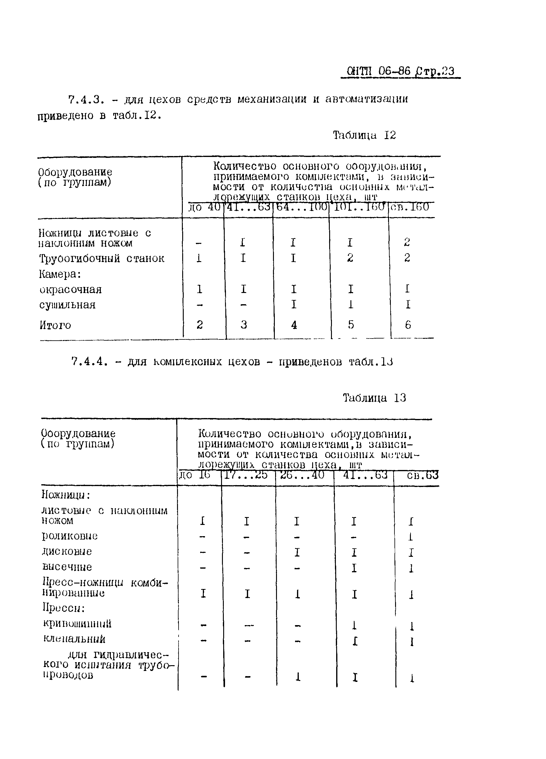 ОНТП 06-86