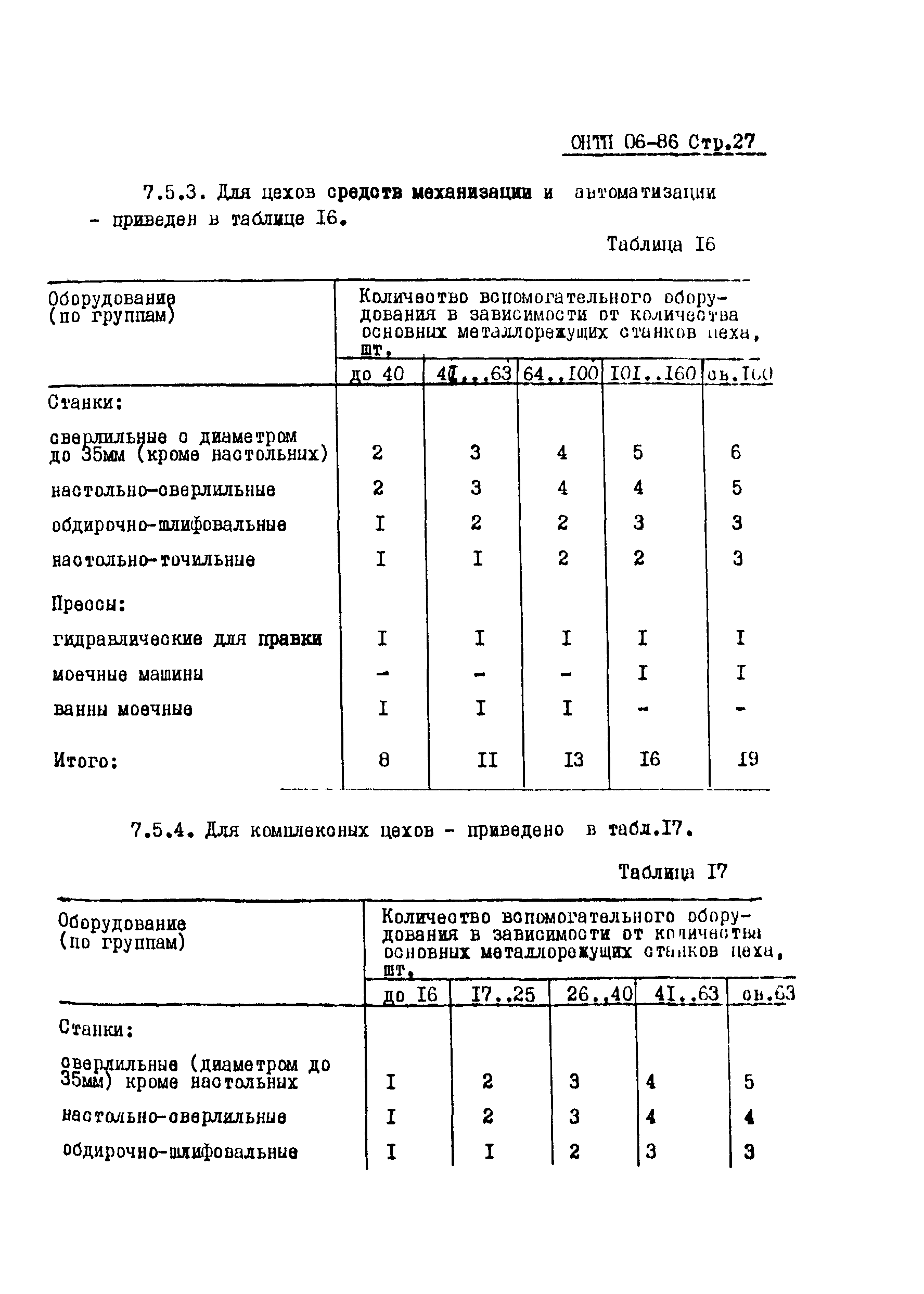 ОНТП 06-86