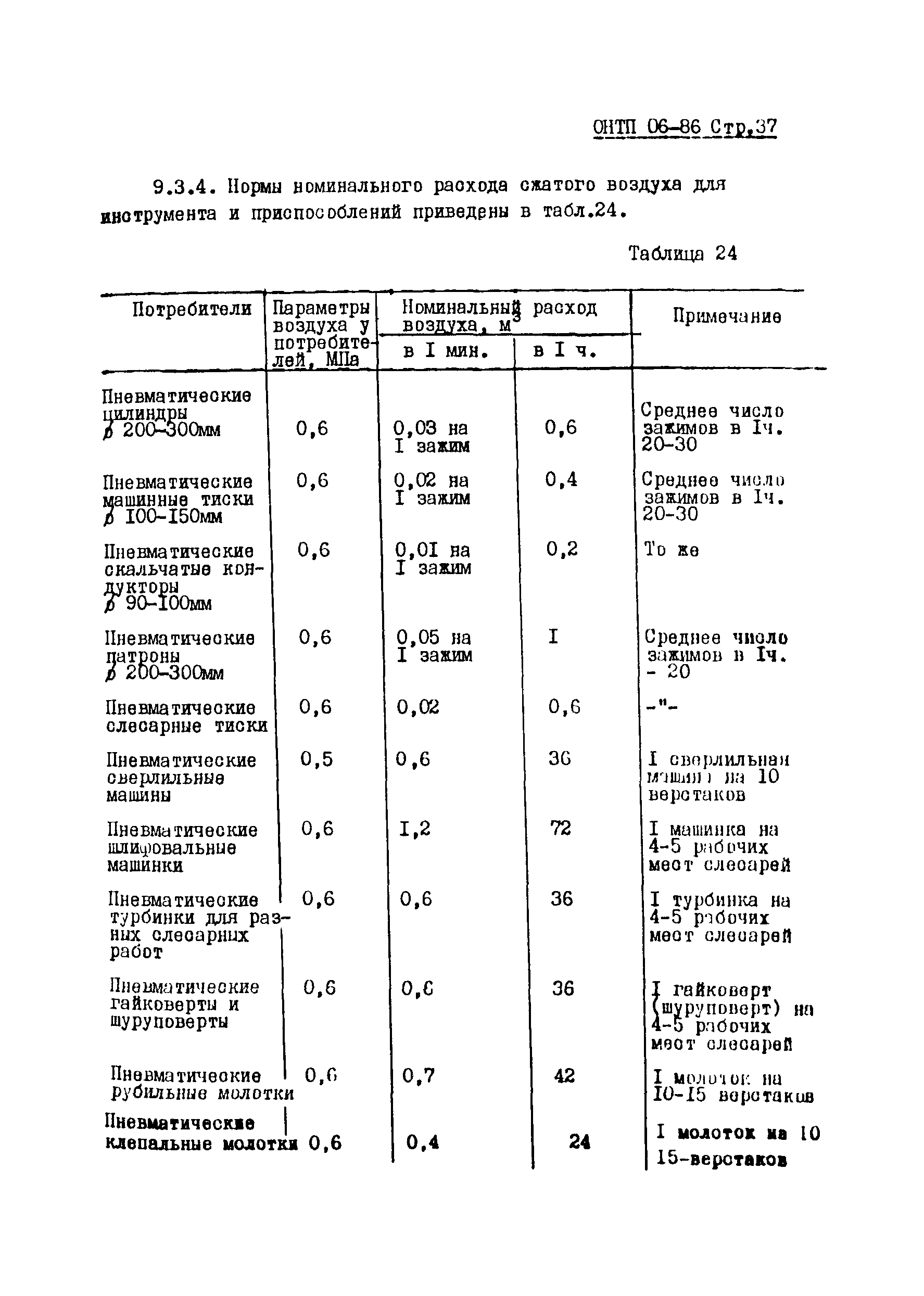 ОНТП 06-86