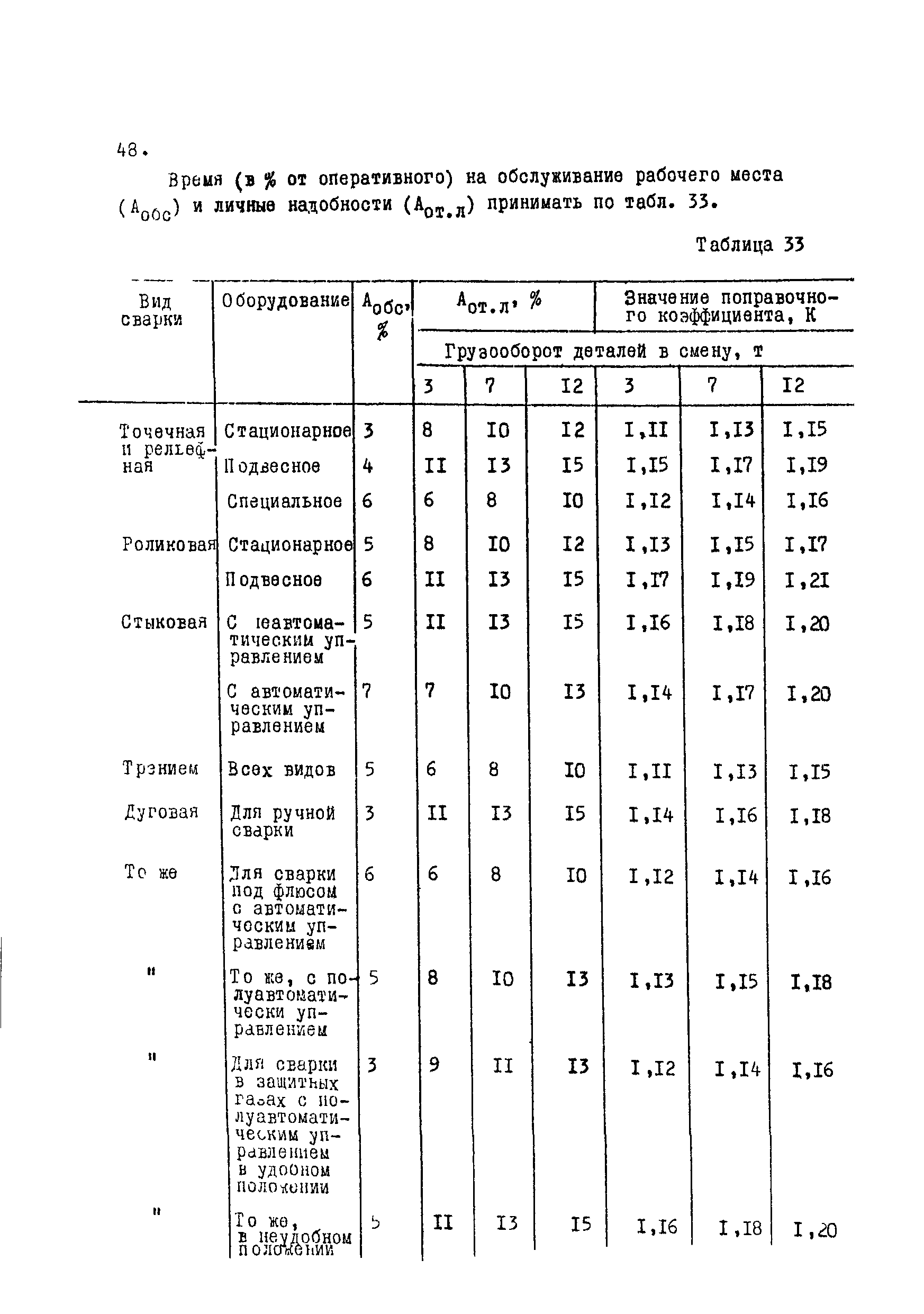 ОНТП 09-88