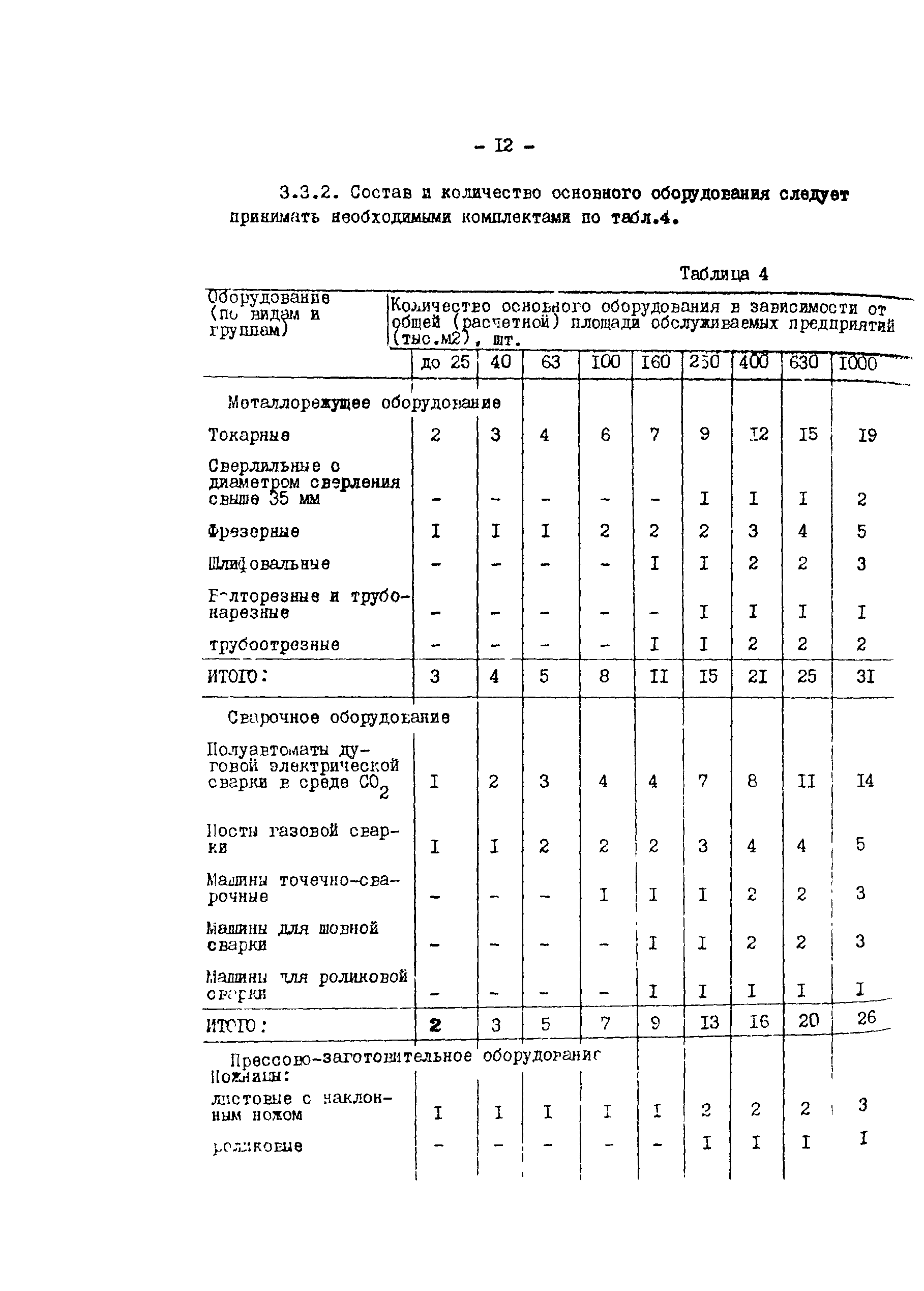 ОНТП 08-87