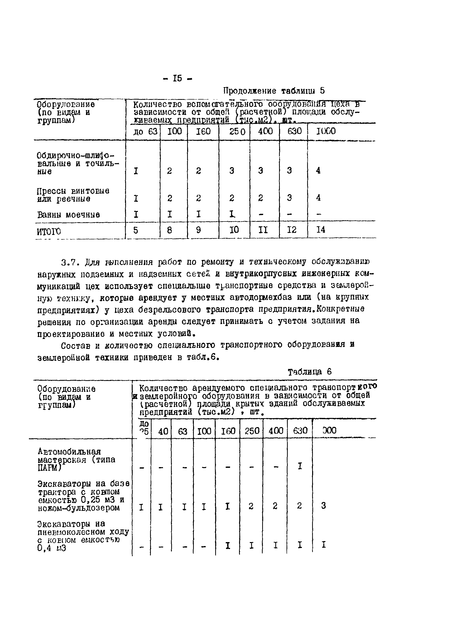 ОНТП 08-87