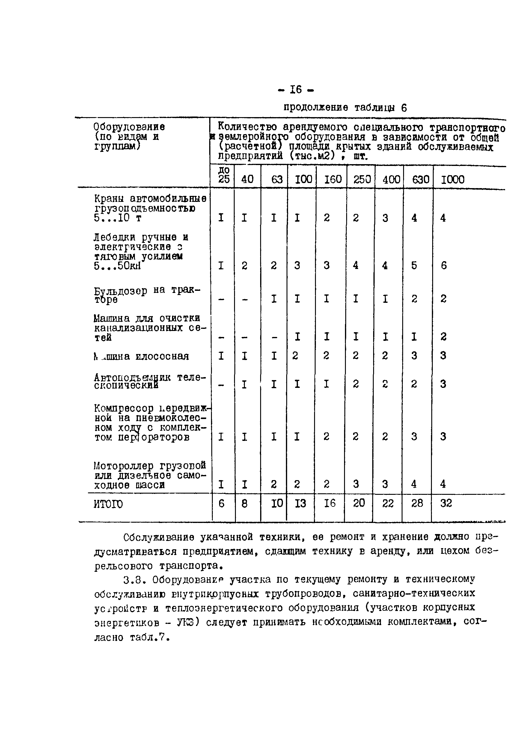 ОНТП 08-87