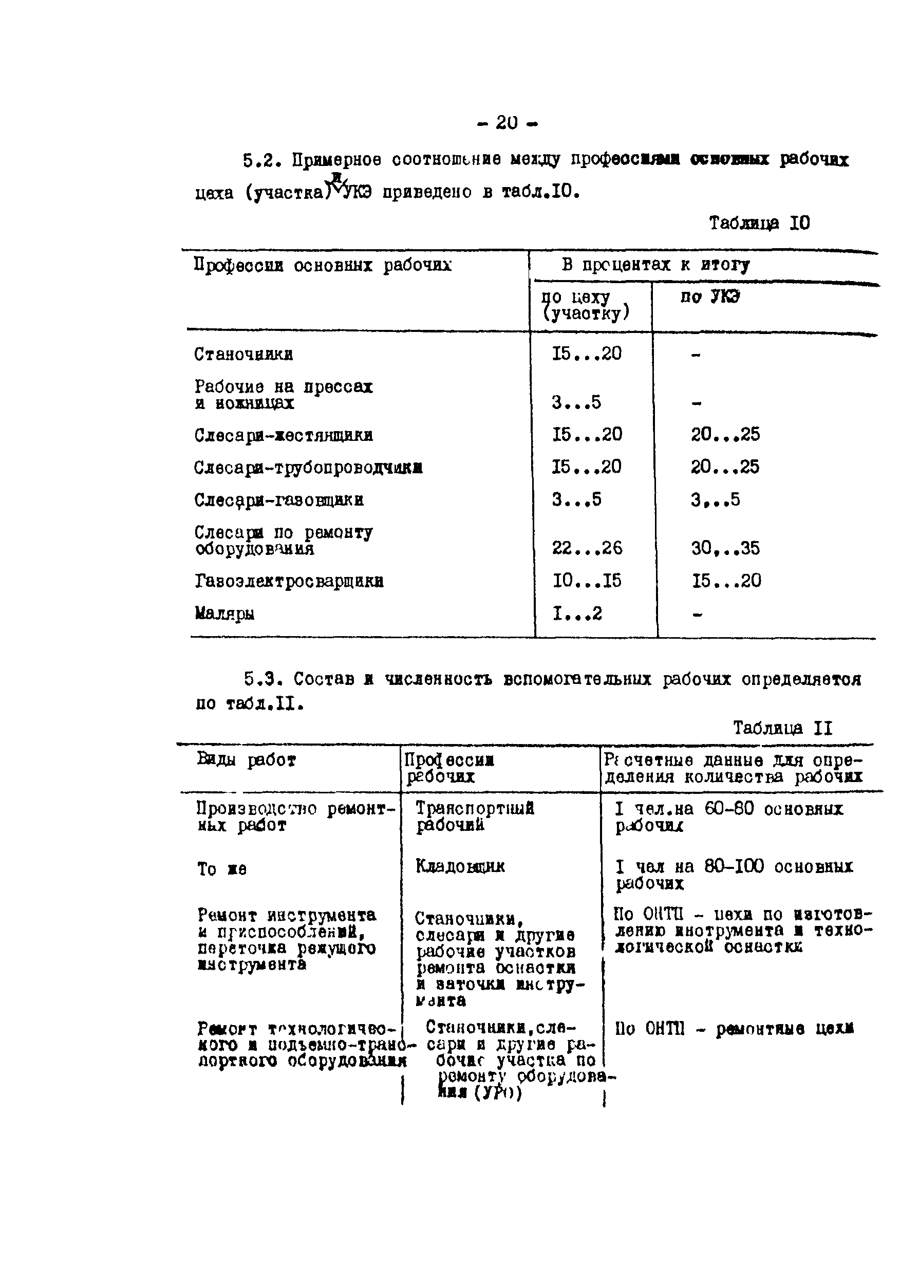 ОНТП 08-87