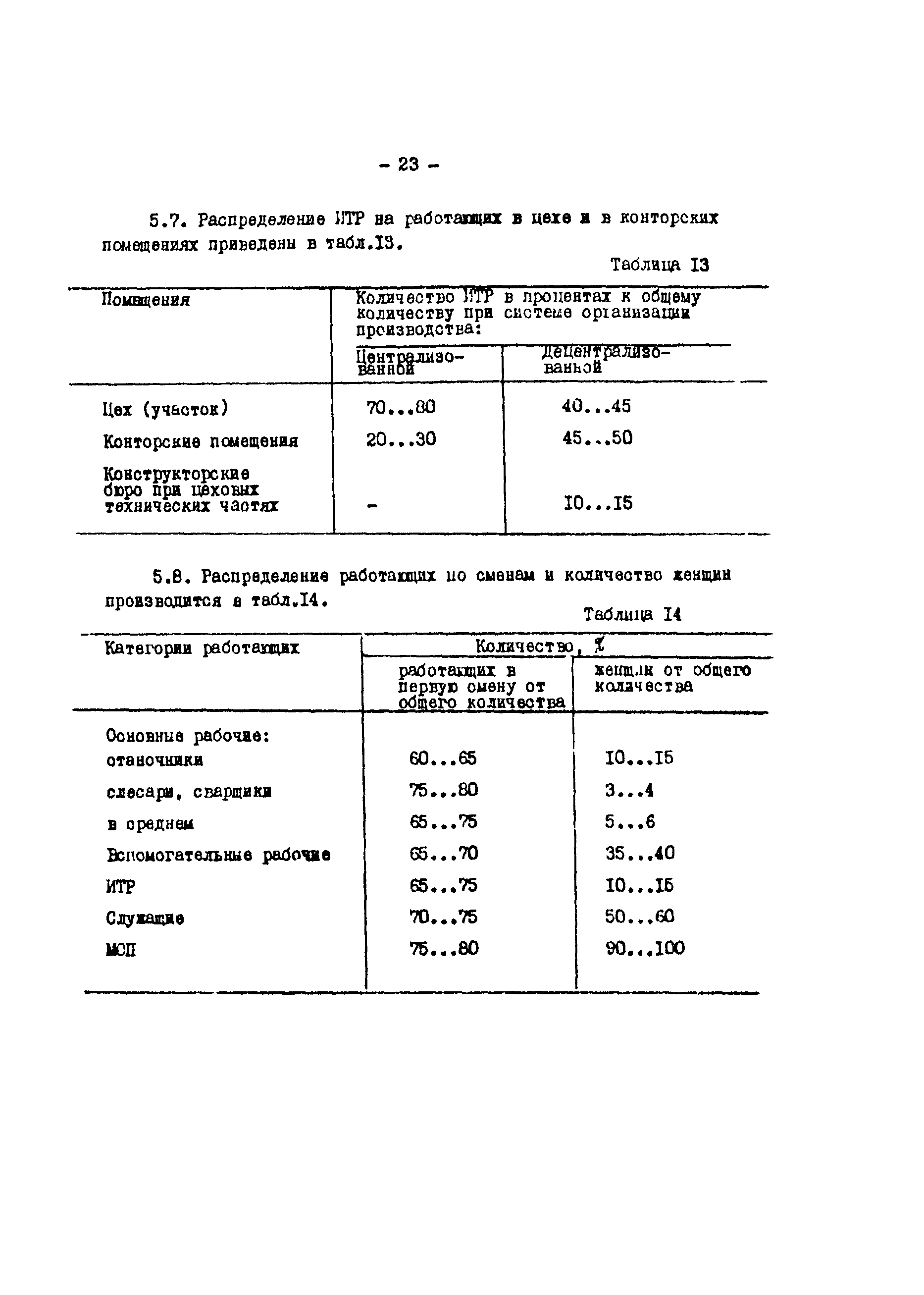 ОНТП 08-87