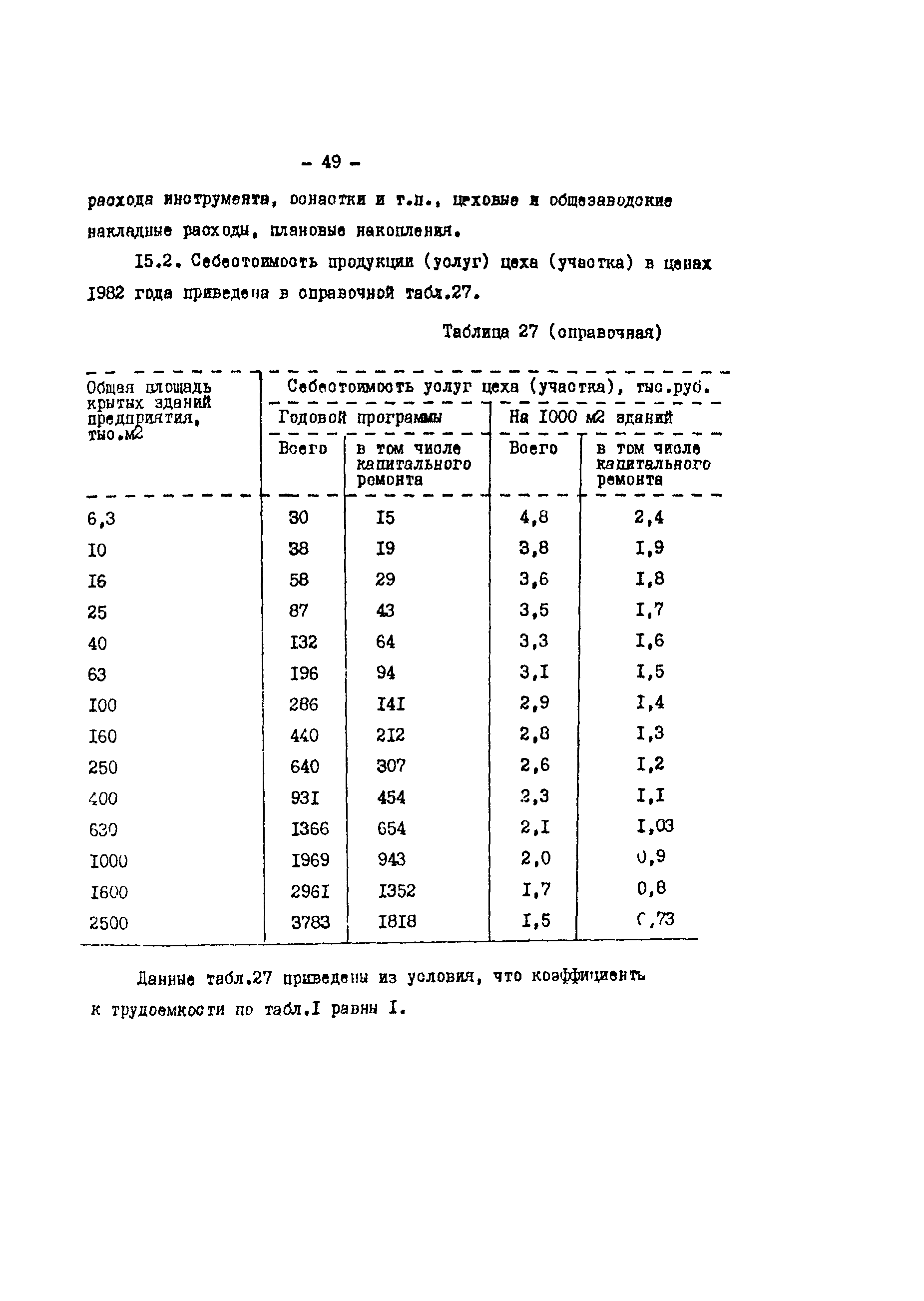 ОНТП 08-87