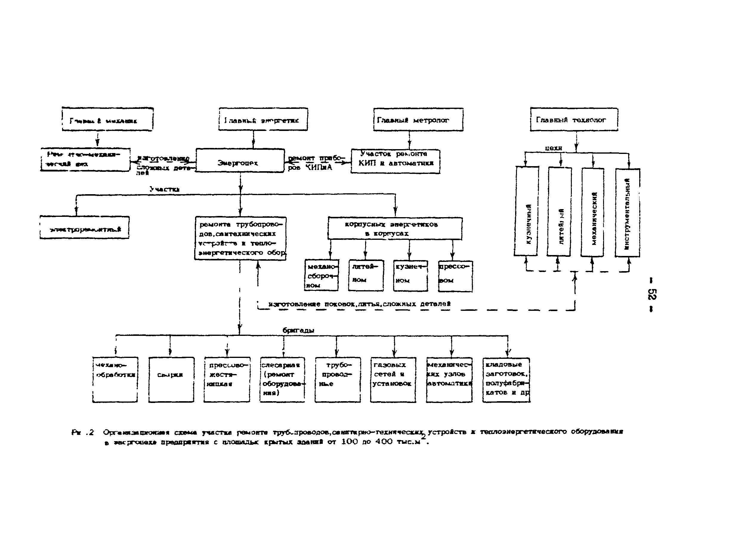 ОНТП 08-87