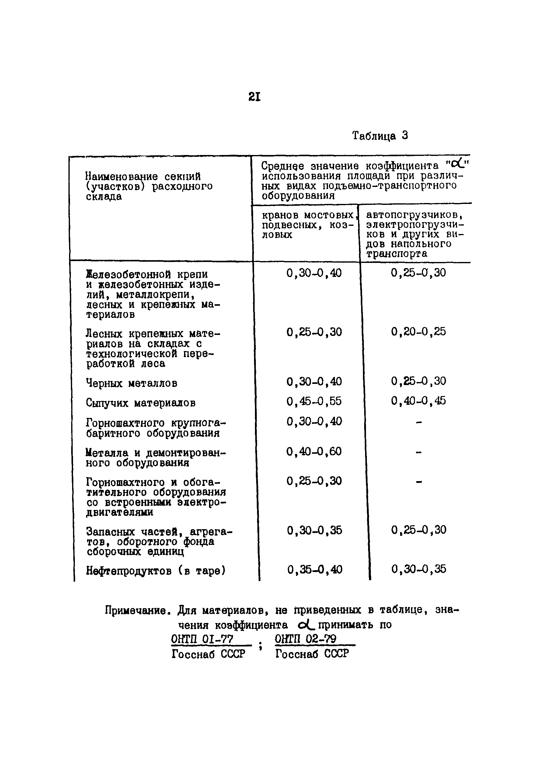 ОНТП 6-85