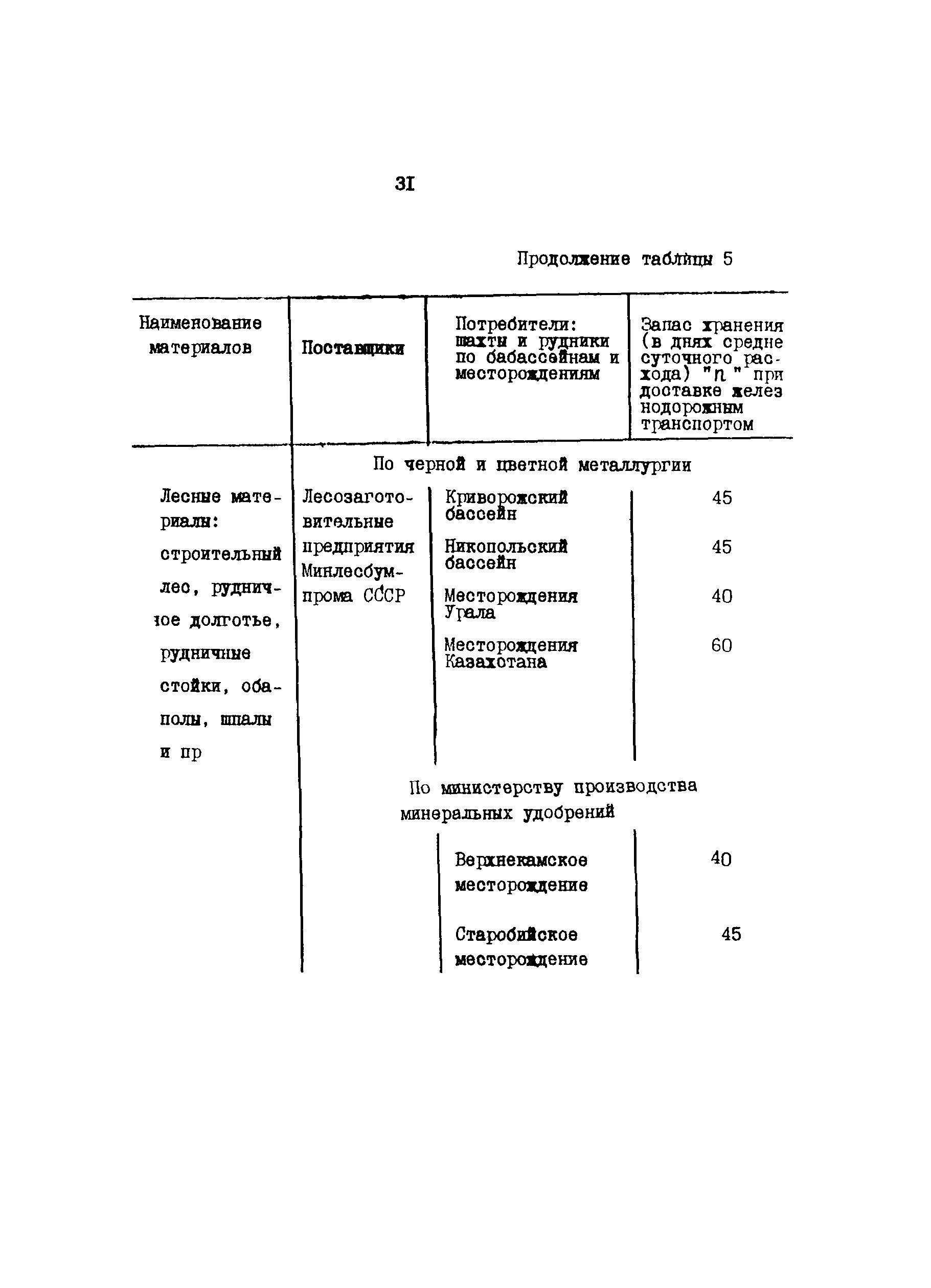 ОНТП 6-85