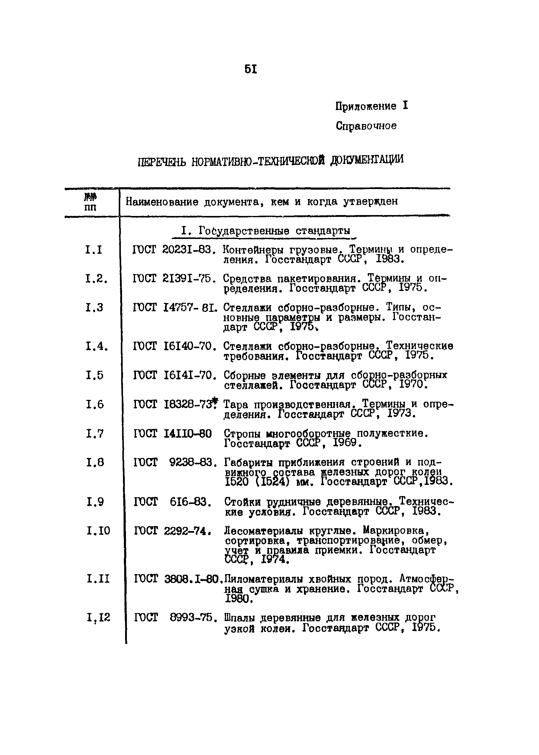 ОНТП 6-85