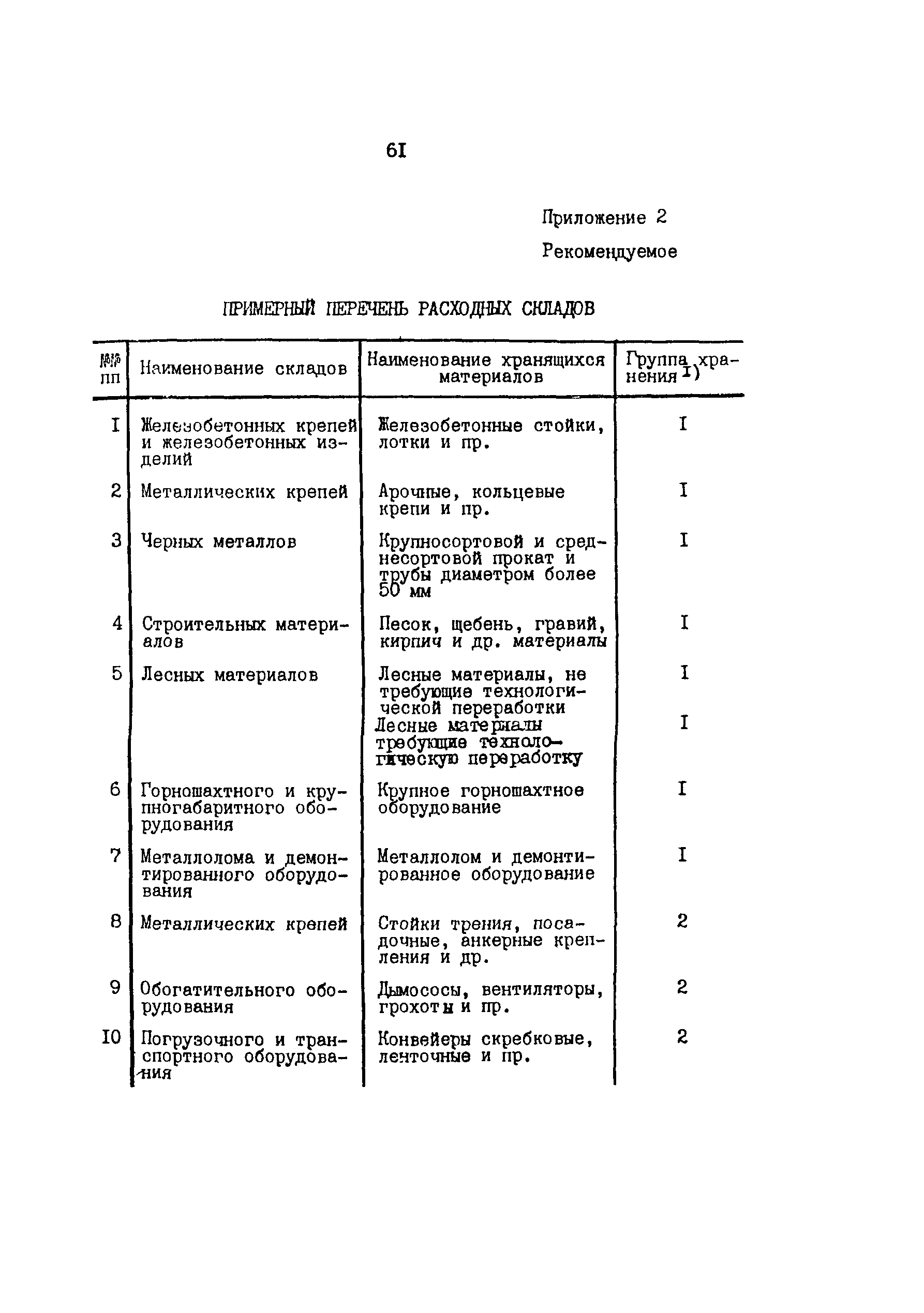 ОНТП 6-85