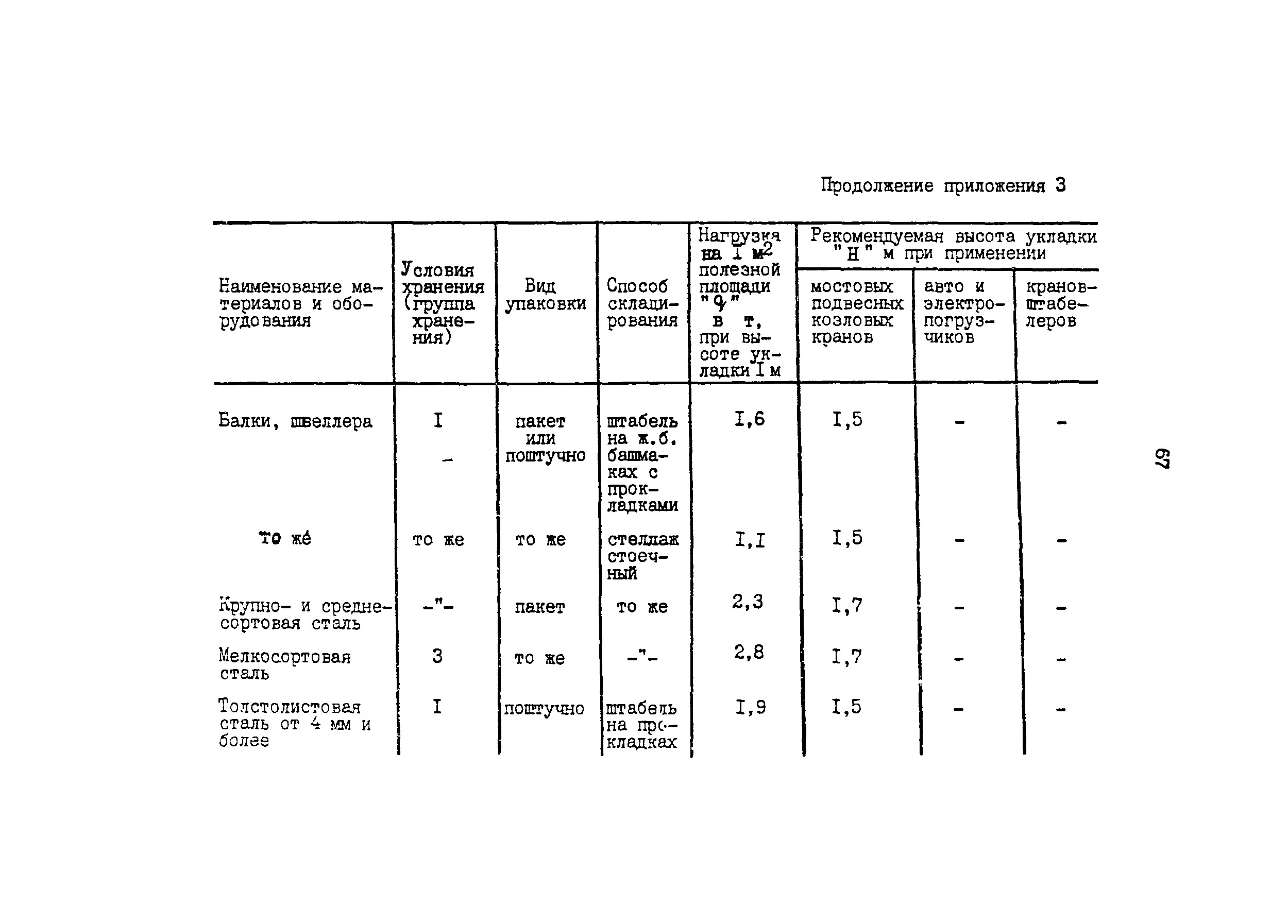 ОНТП 6-85