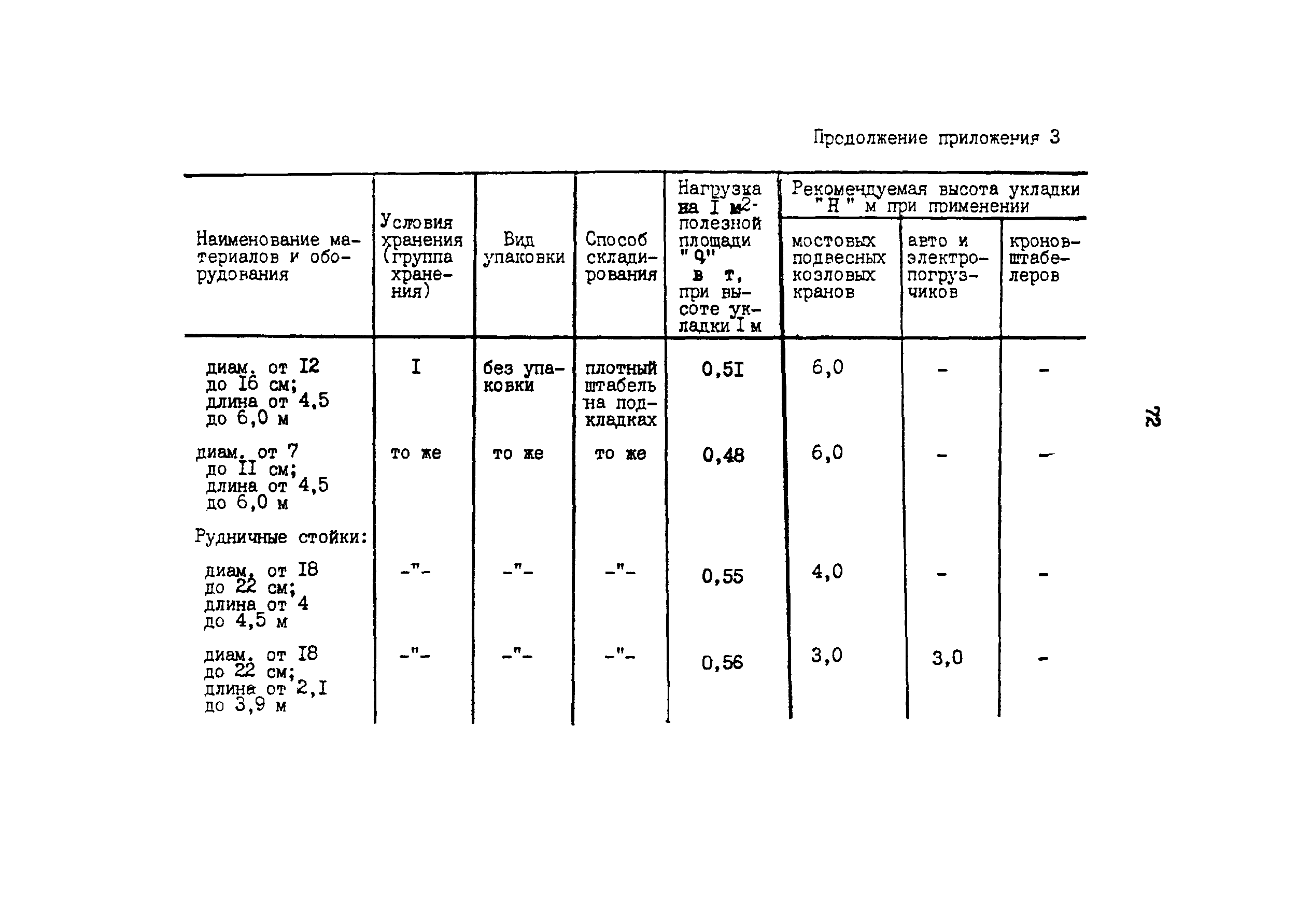 ОНТП 6-85