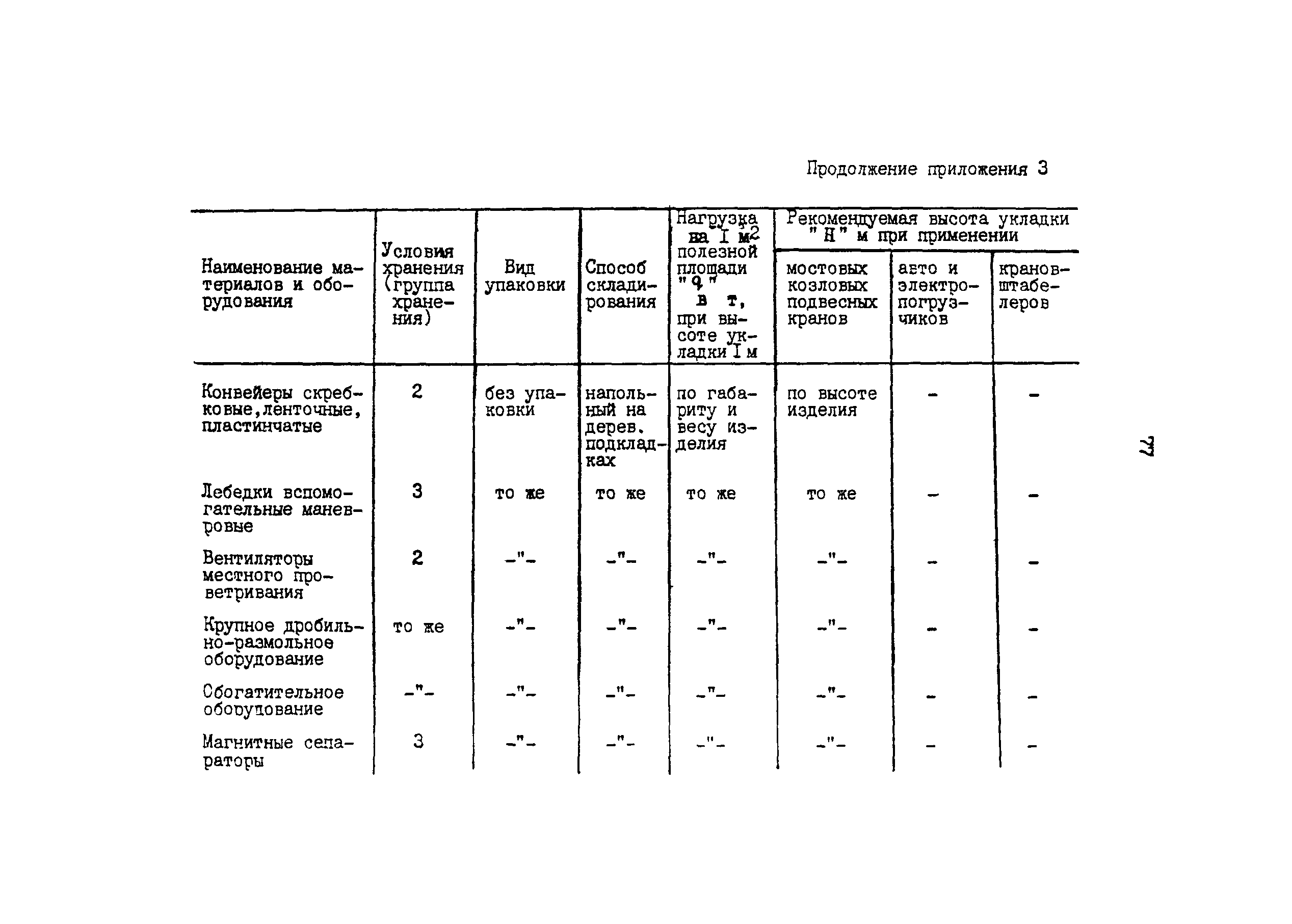 ОНТП 6-85