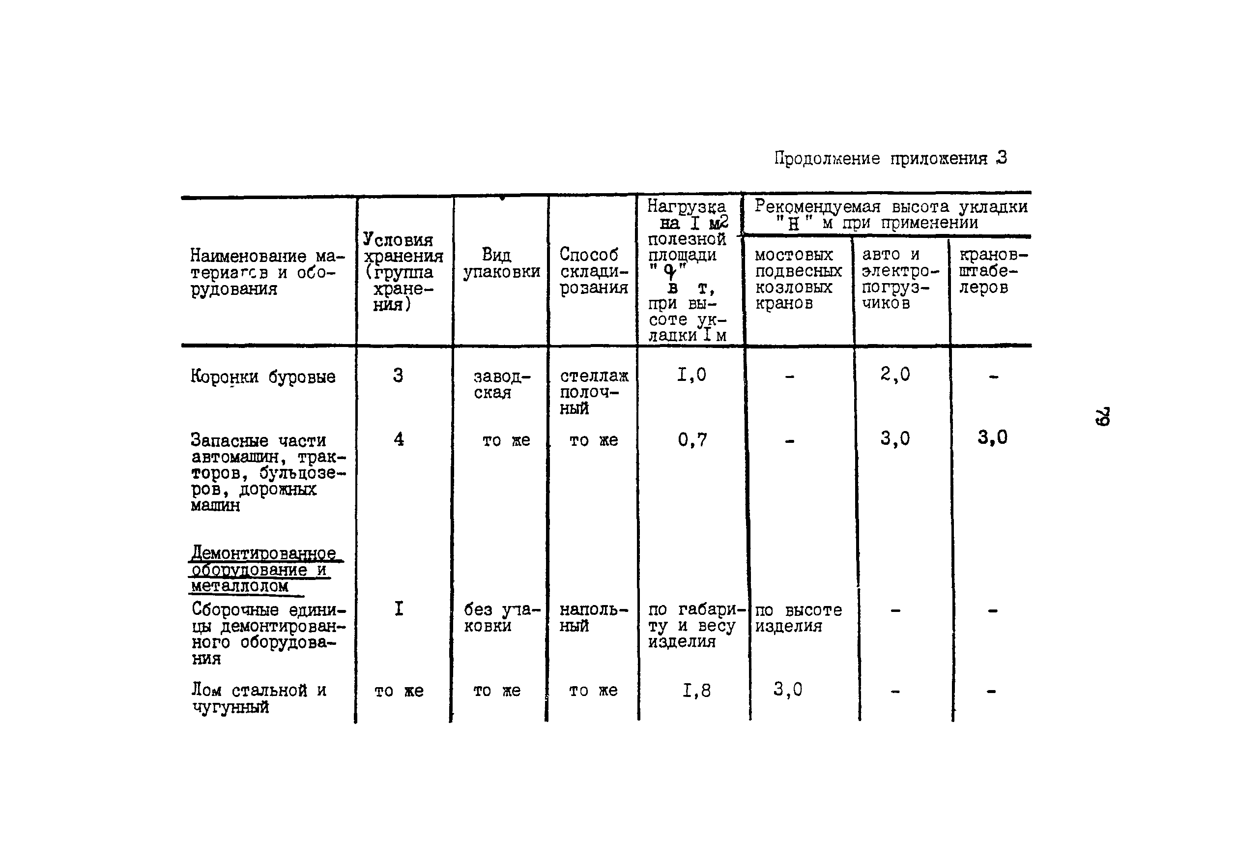 ОНТП 6-85