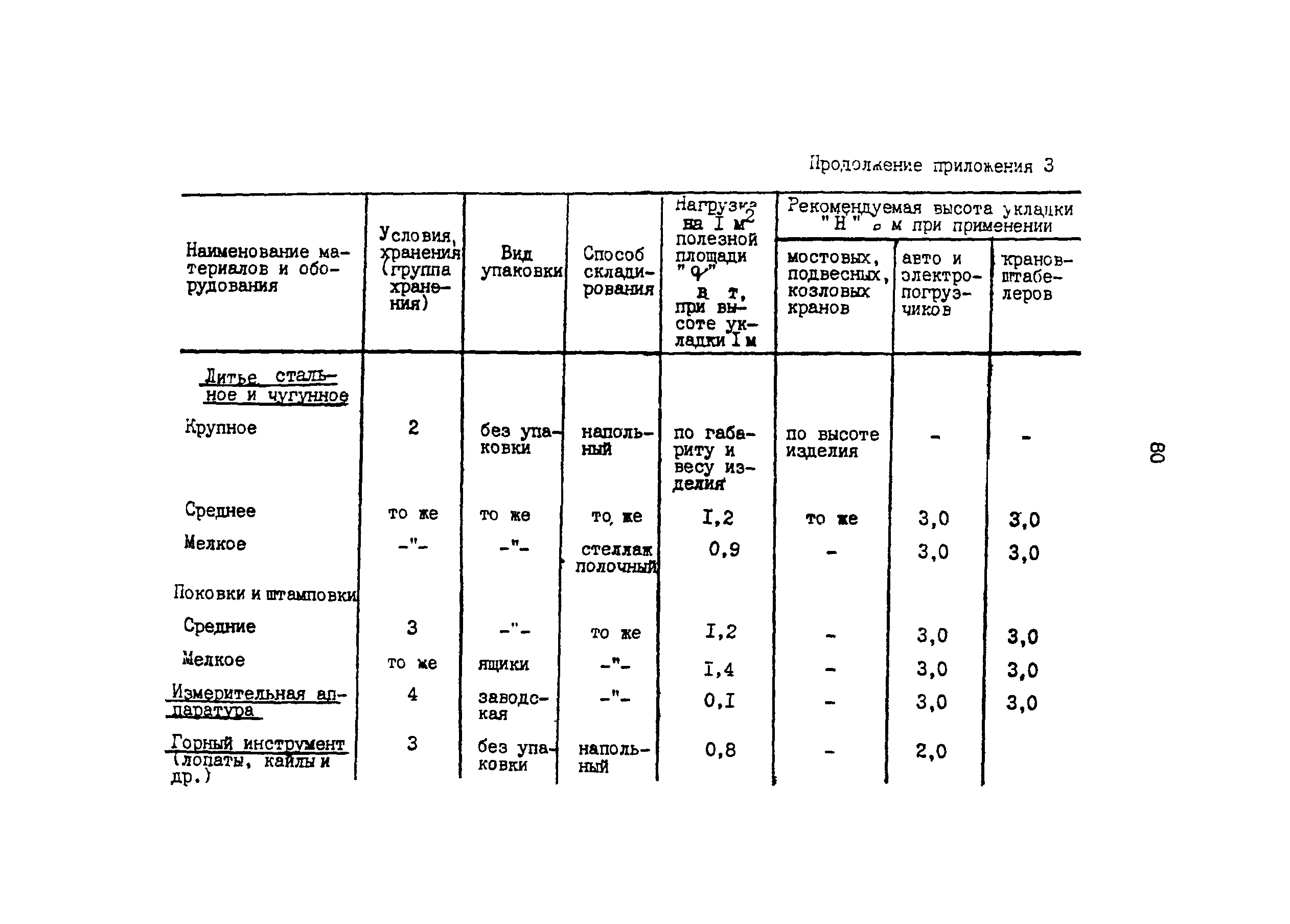 ОНТП 6-85