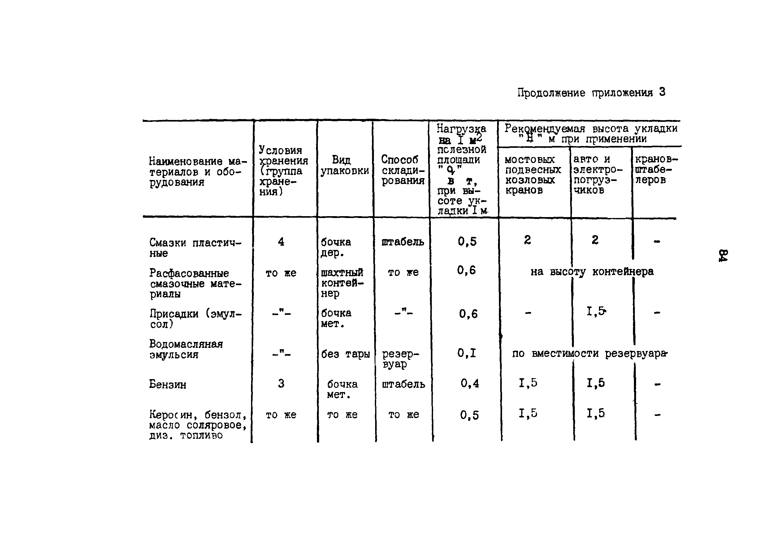 ОНТП 6-85