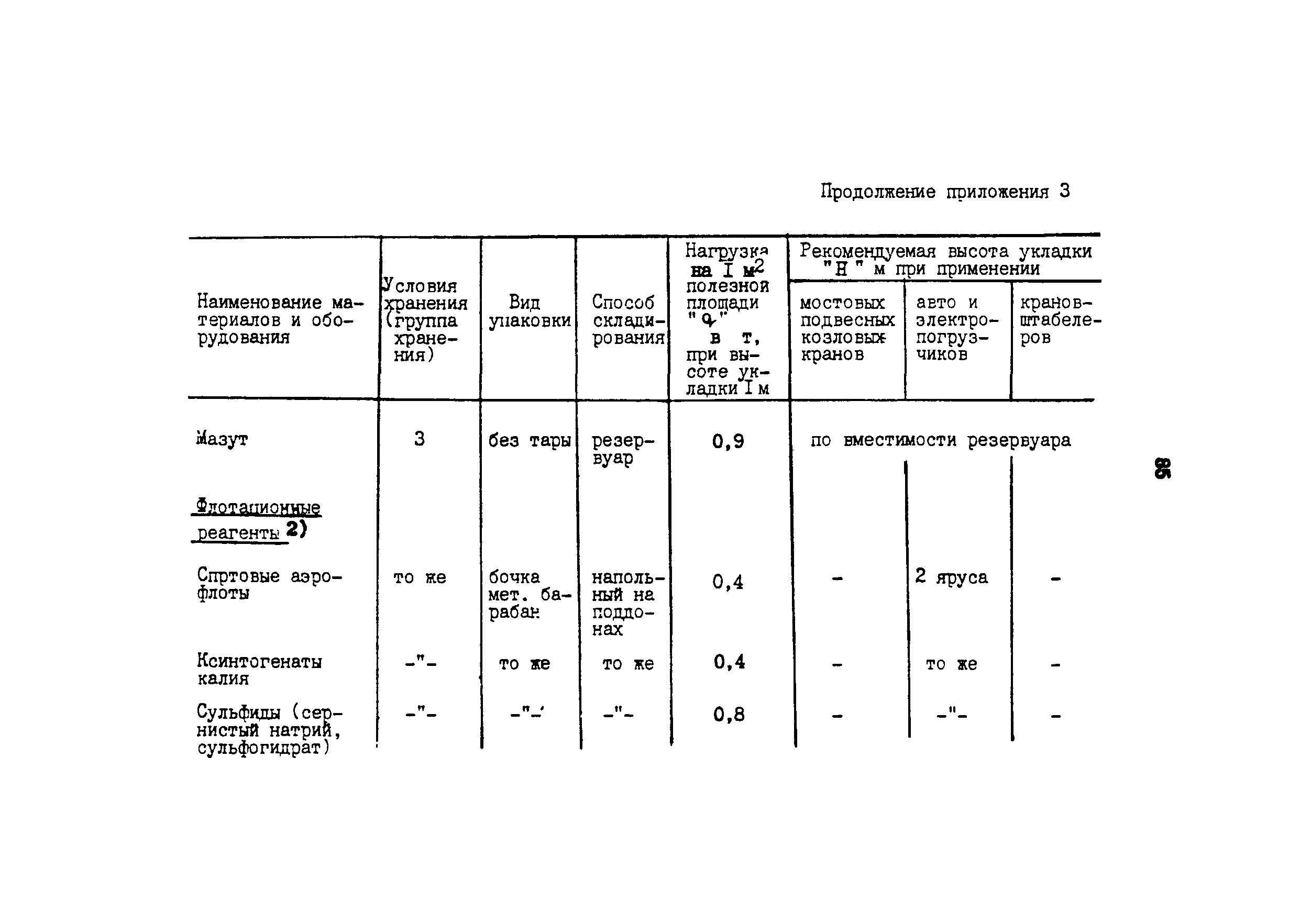 ОНТП 6-85