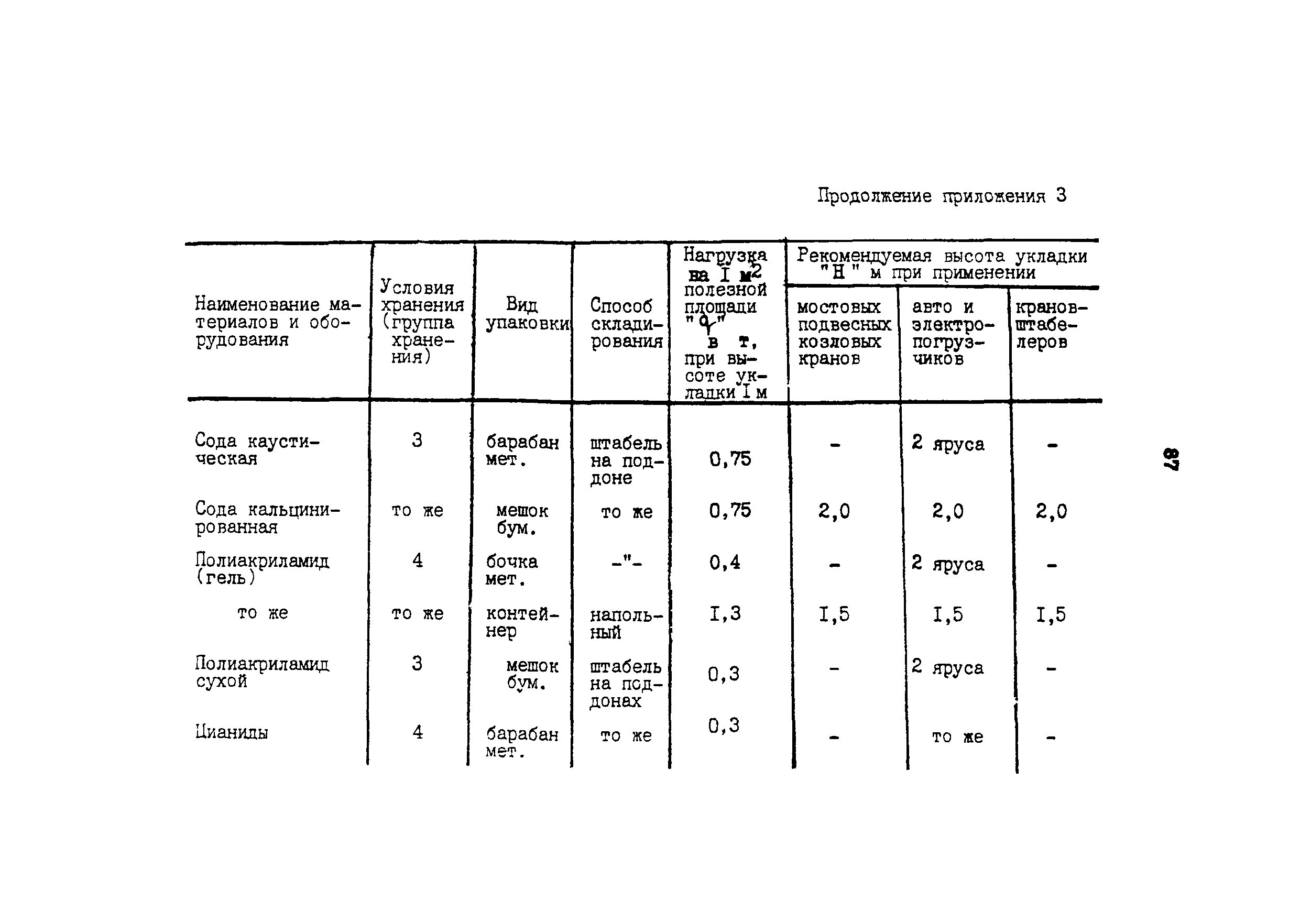 ОНТП 6-85