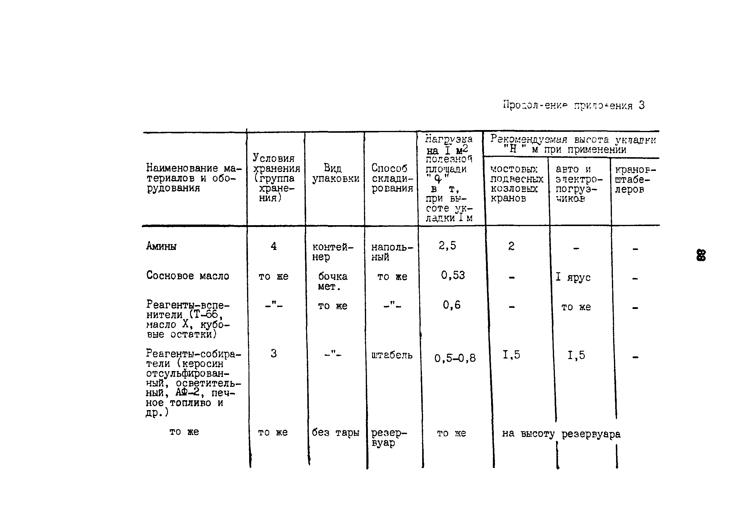 ОНТП 6-85