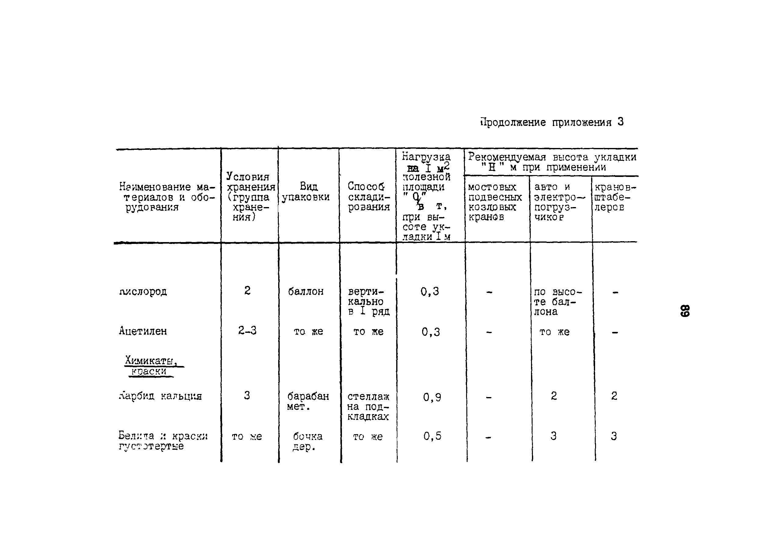 ОНТП 6-85