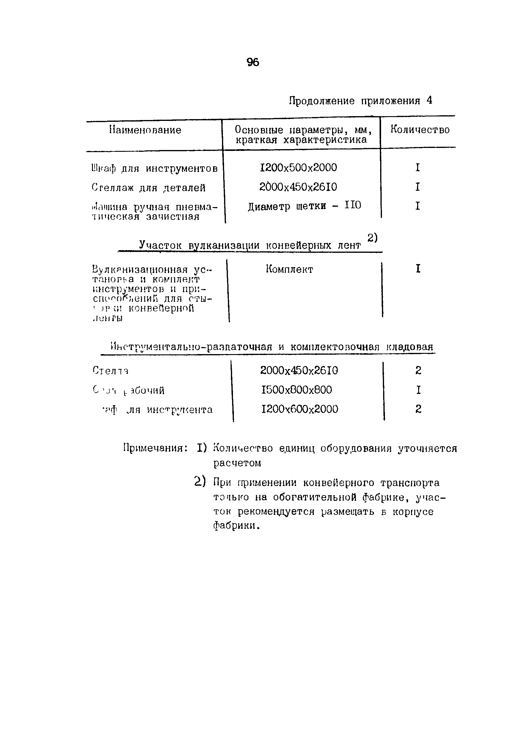 ОНТП 6-85