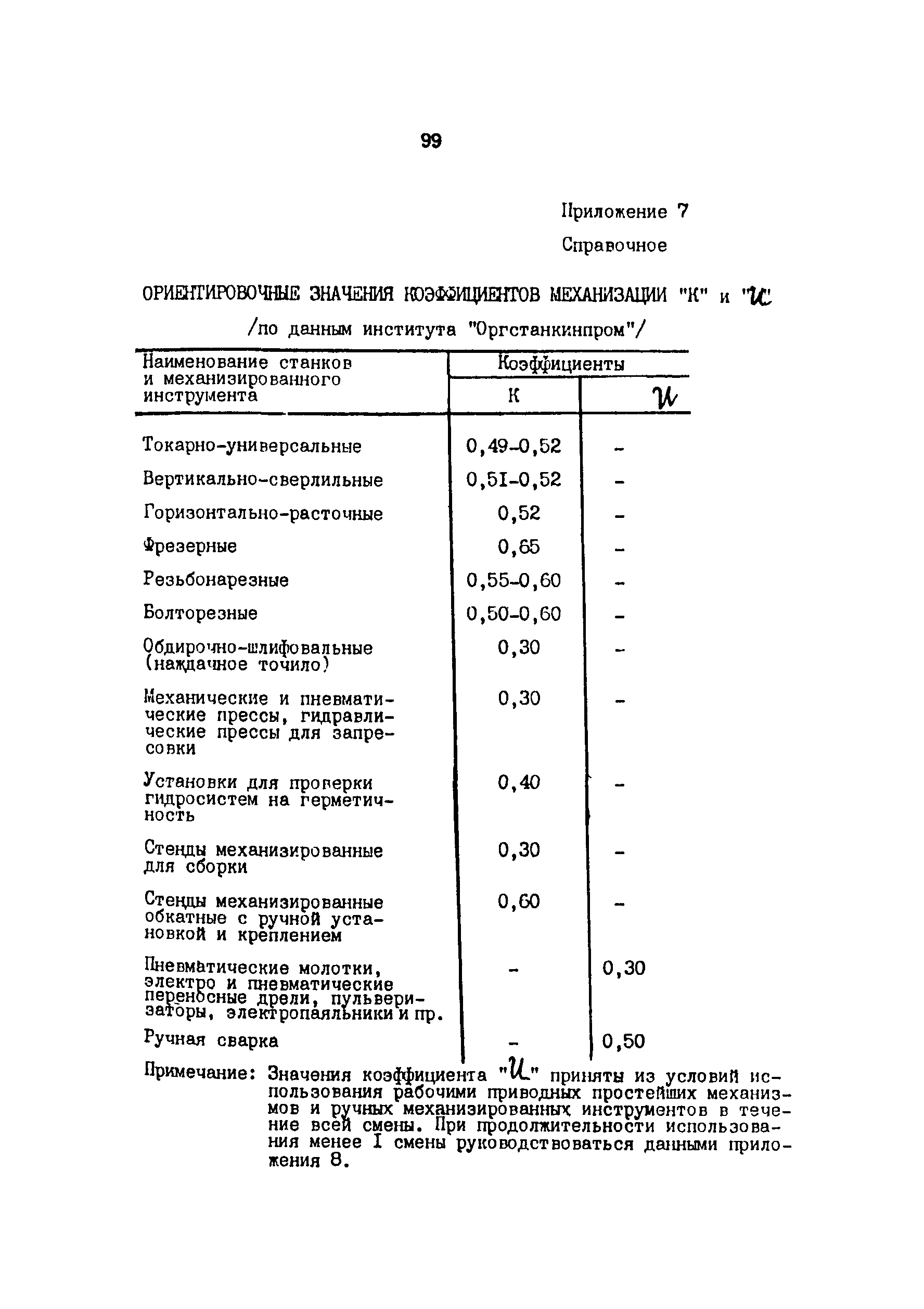 ОНТП 6-85