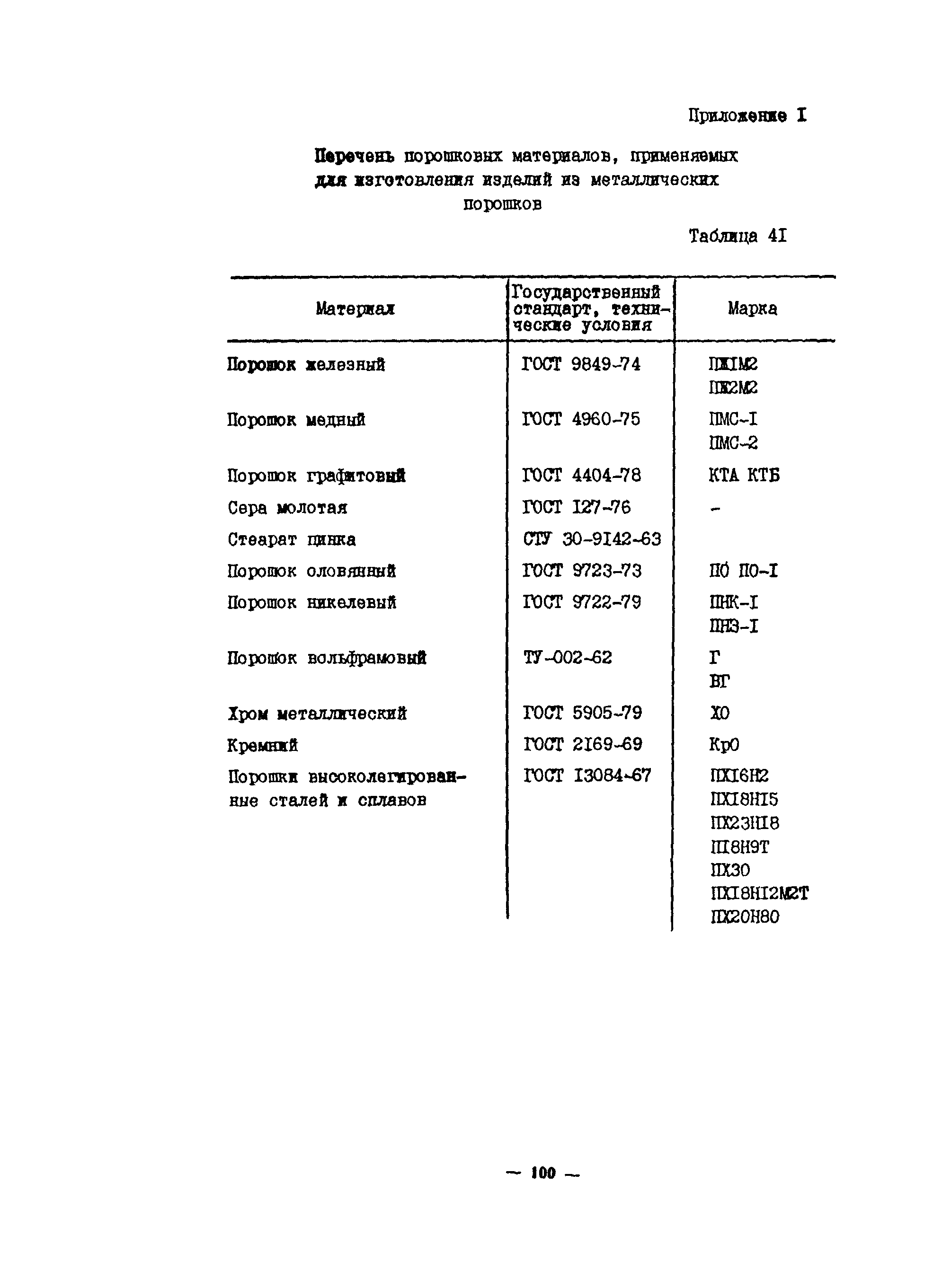 ОНТП 10-85