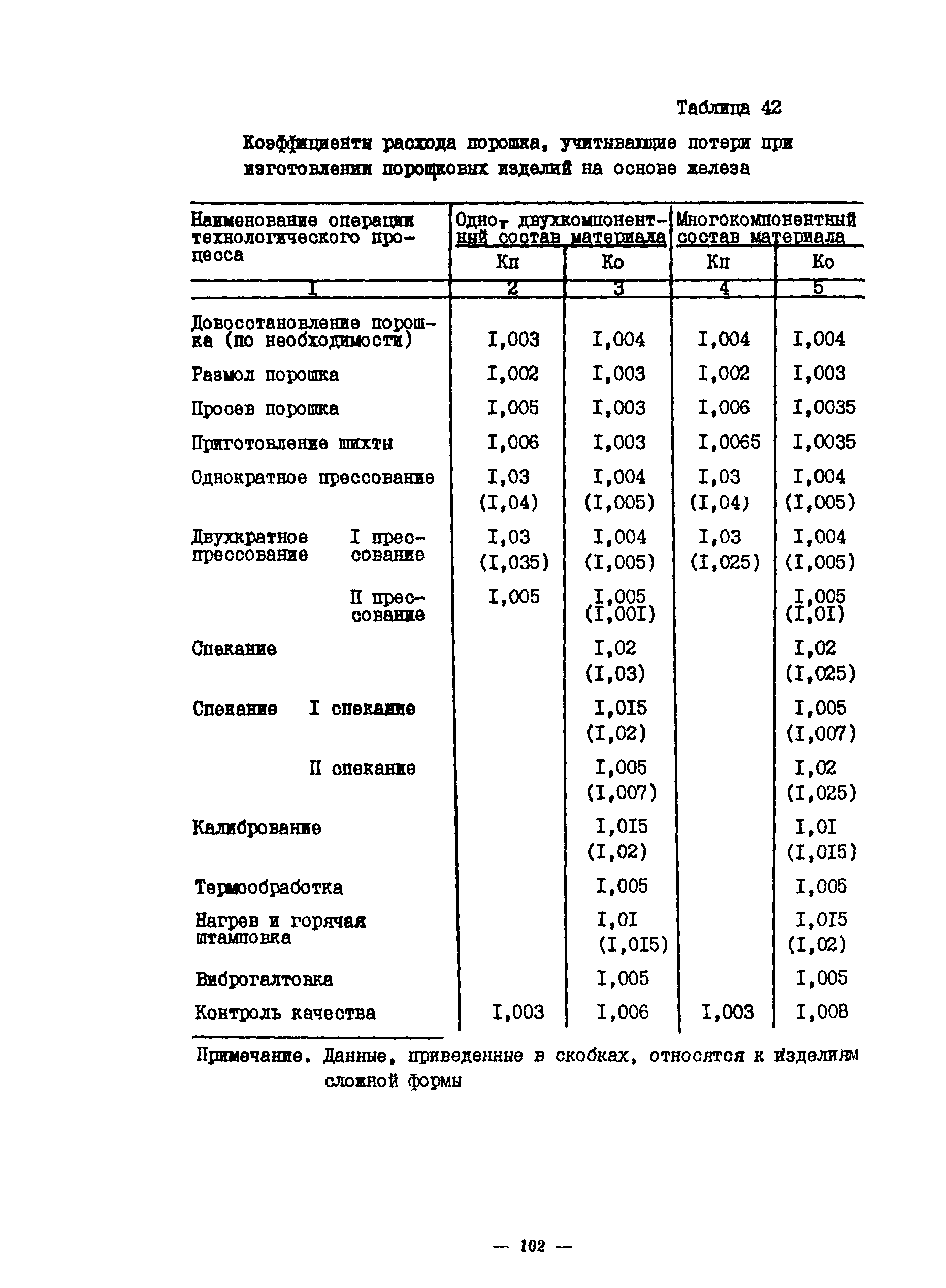 ОНТП 10-85