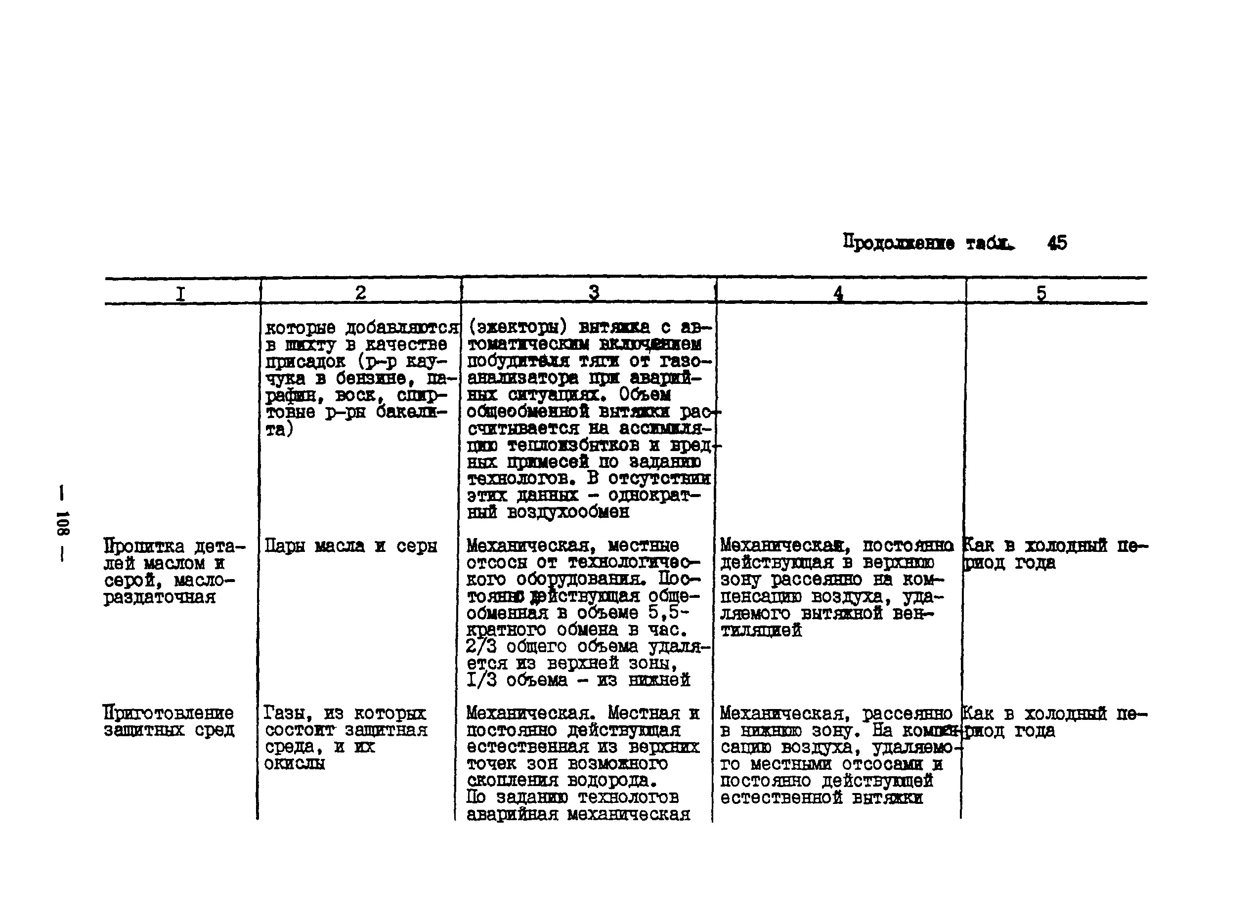 ОНТП 10-85