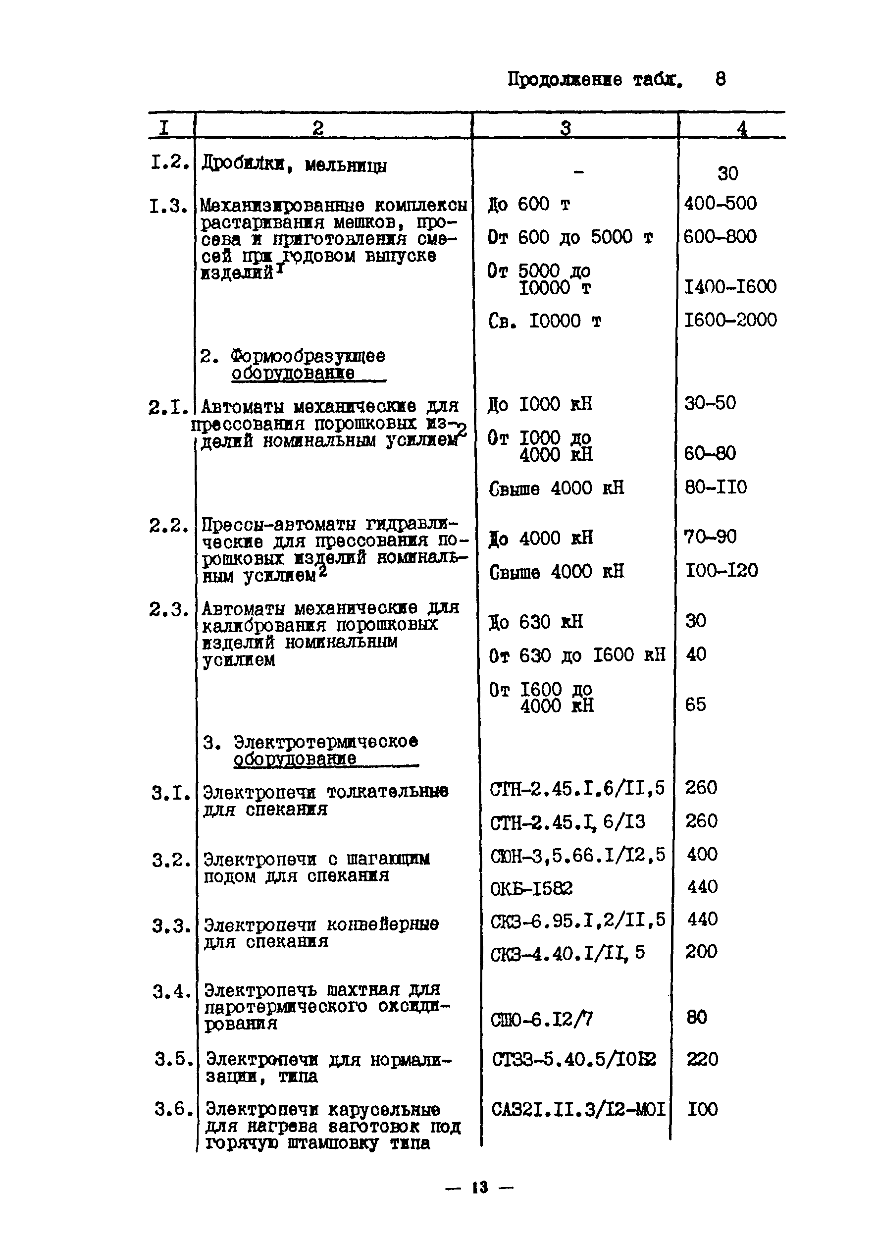 ОНТП 10-85