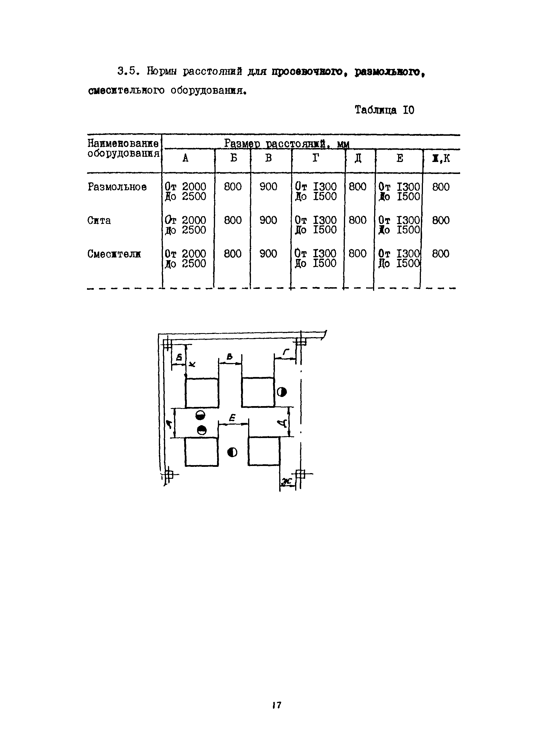 ОНТП 10-85