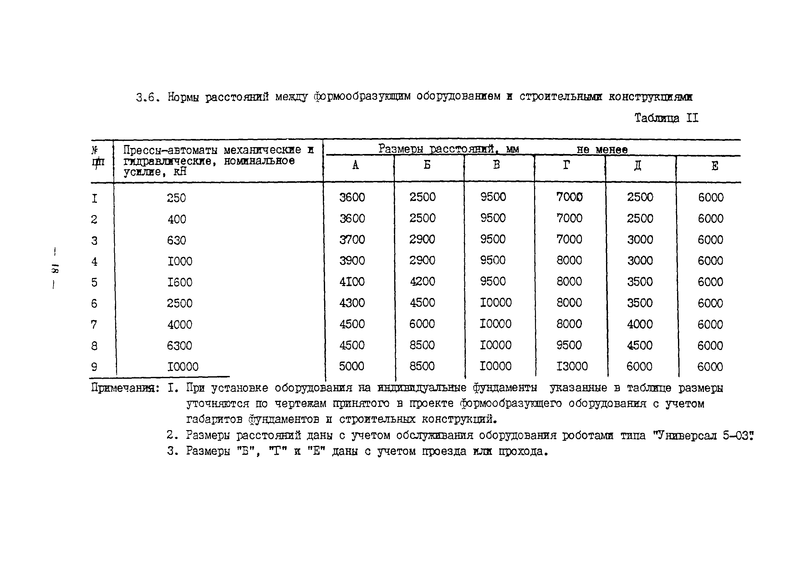 ОНТП 10-85