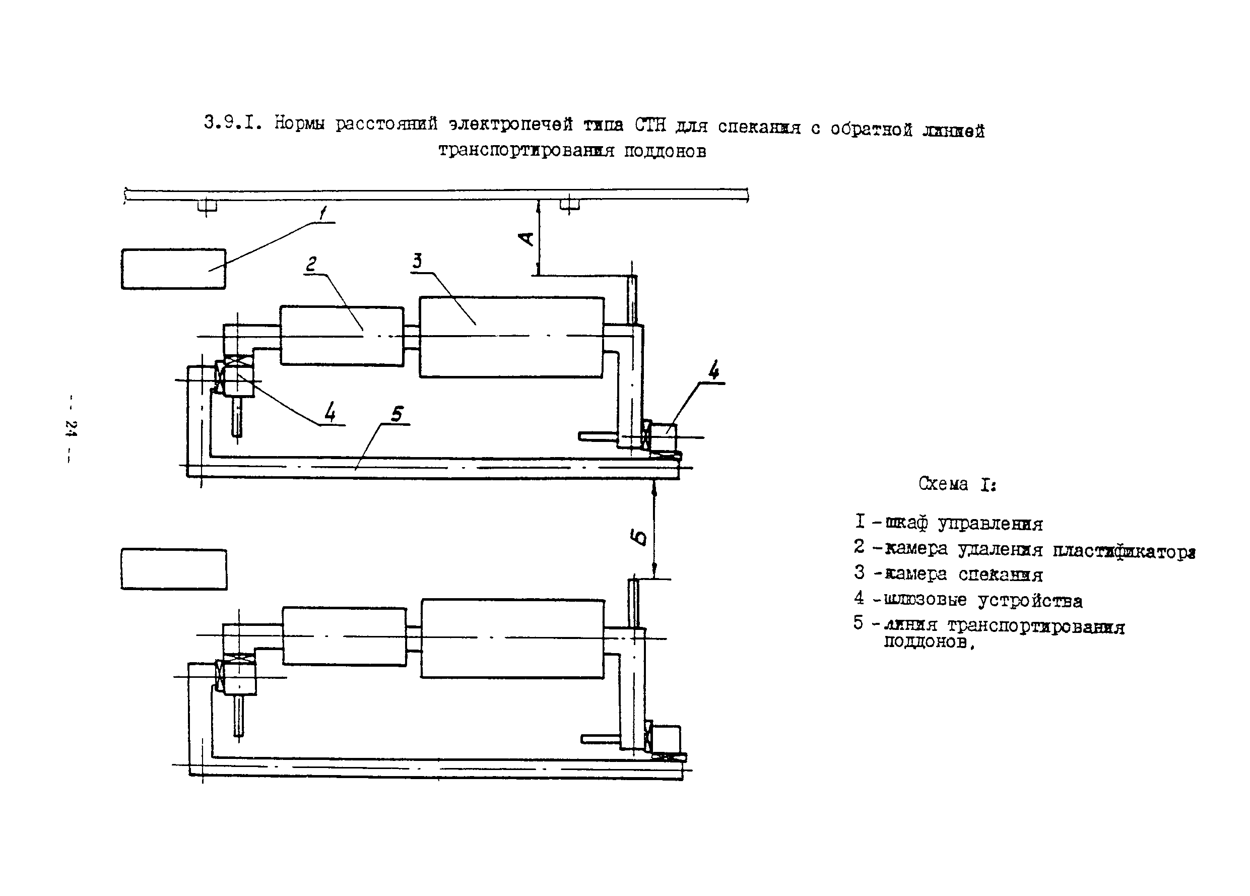 ОНТП 10-85