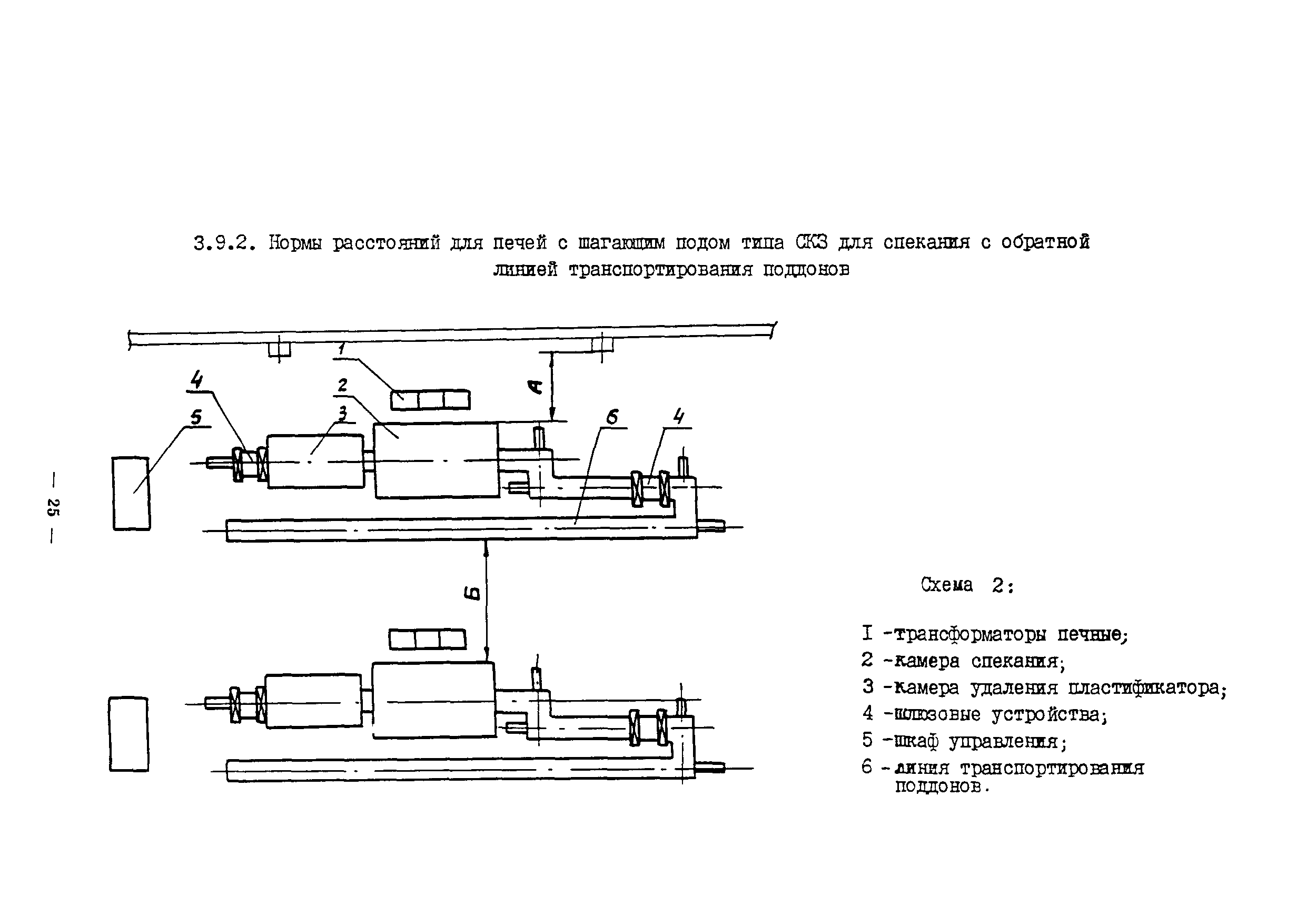 ОНТП 10-85