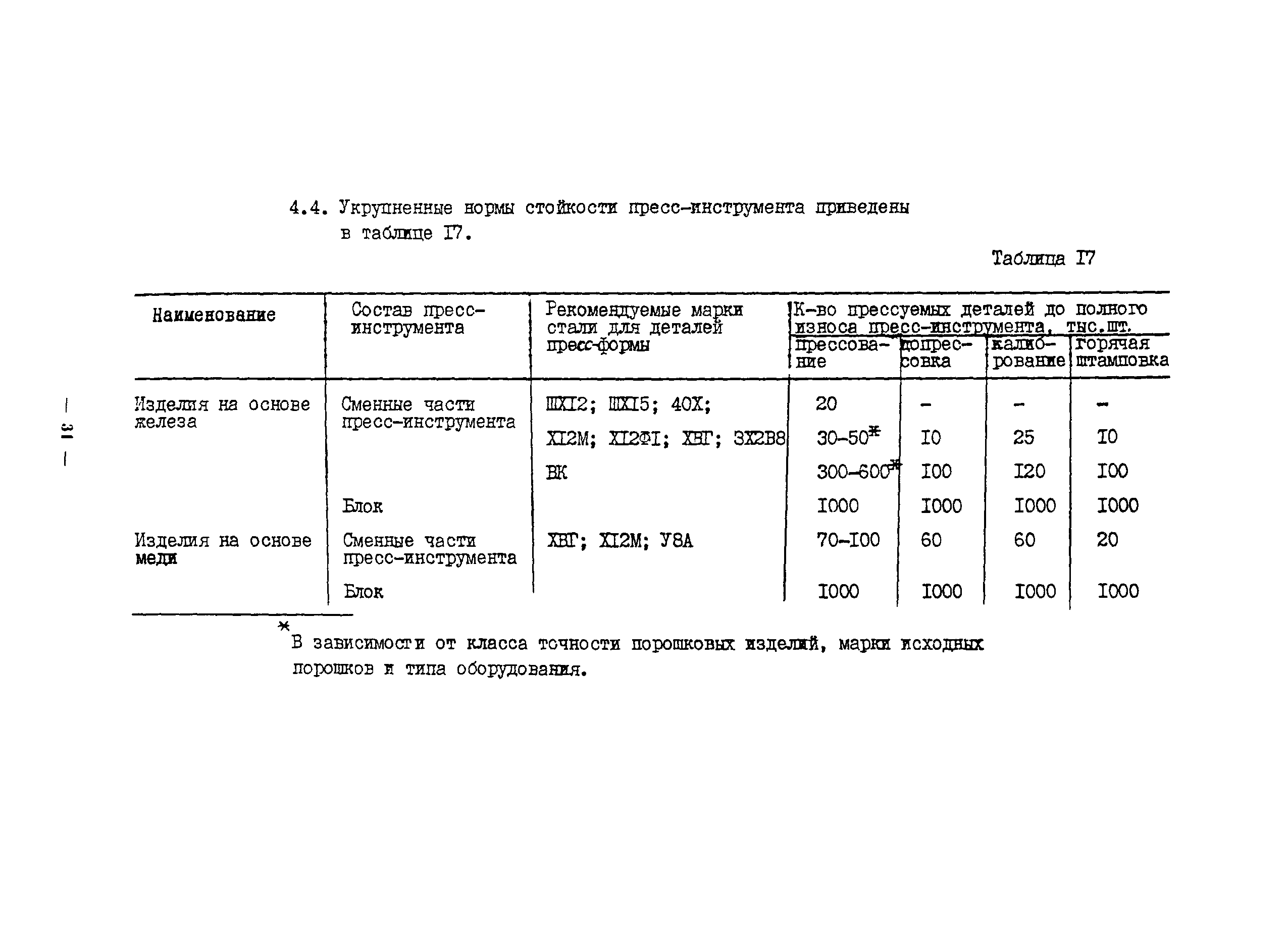 ОНТП 10-85