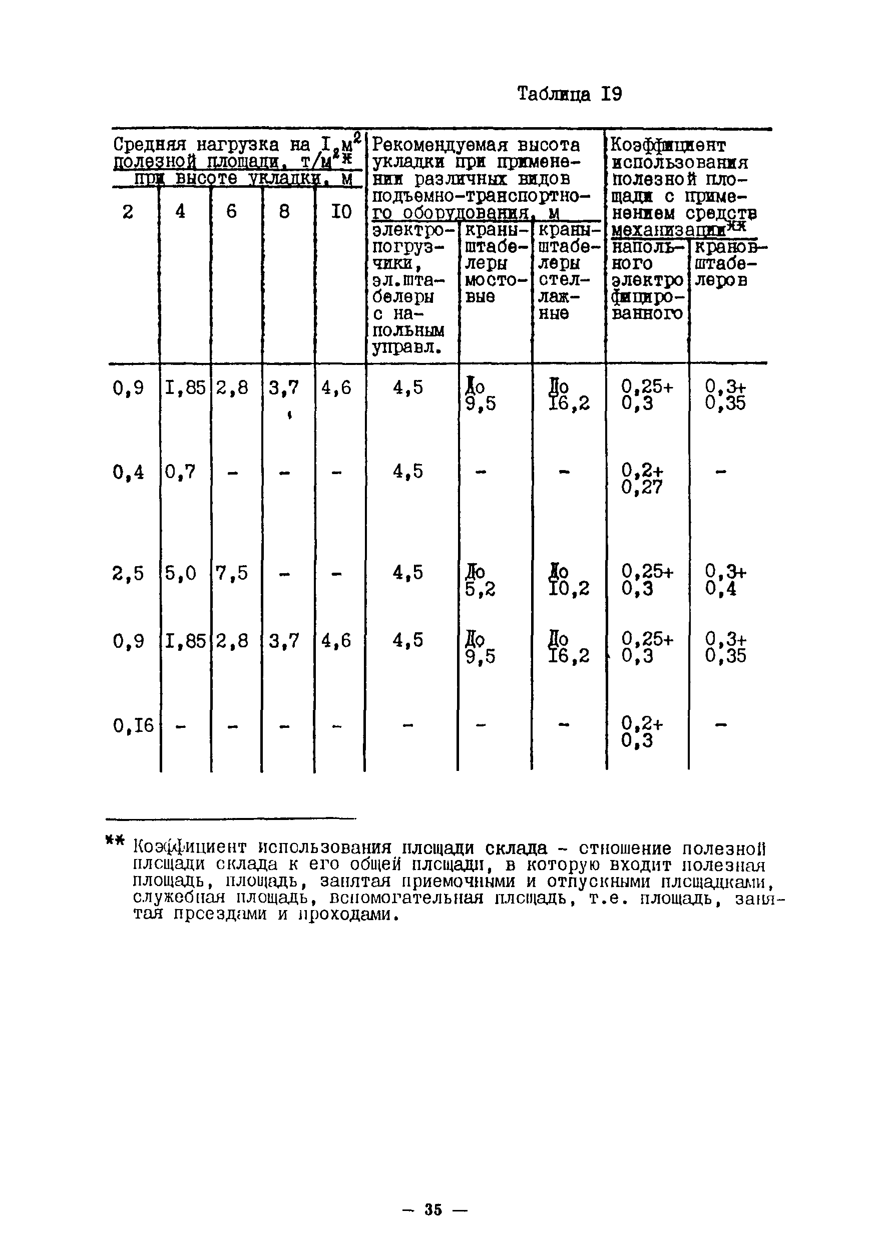 ОНТП 10-85