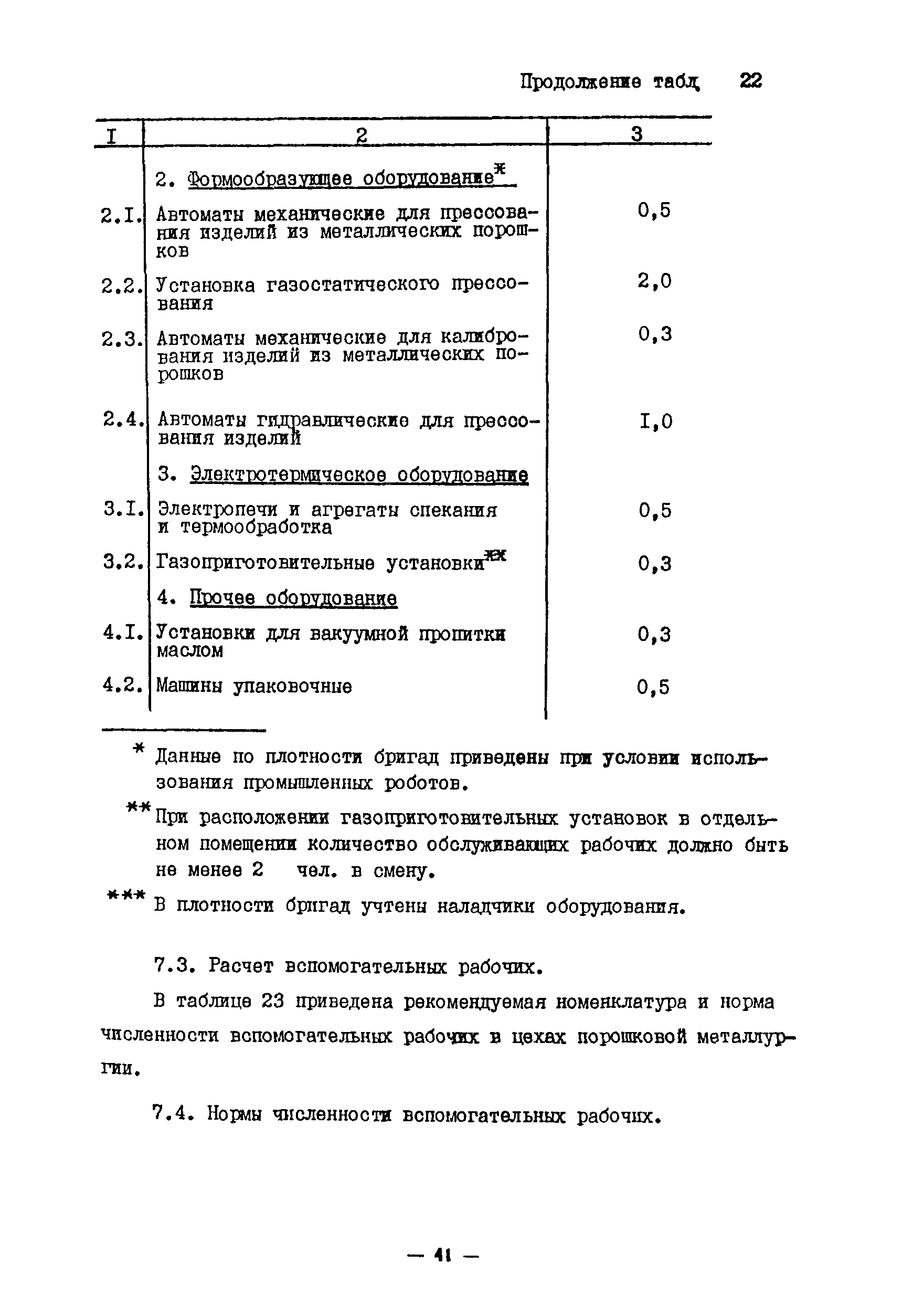 ОНТП 10-85