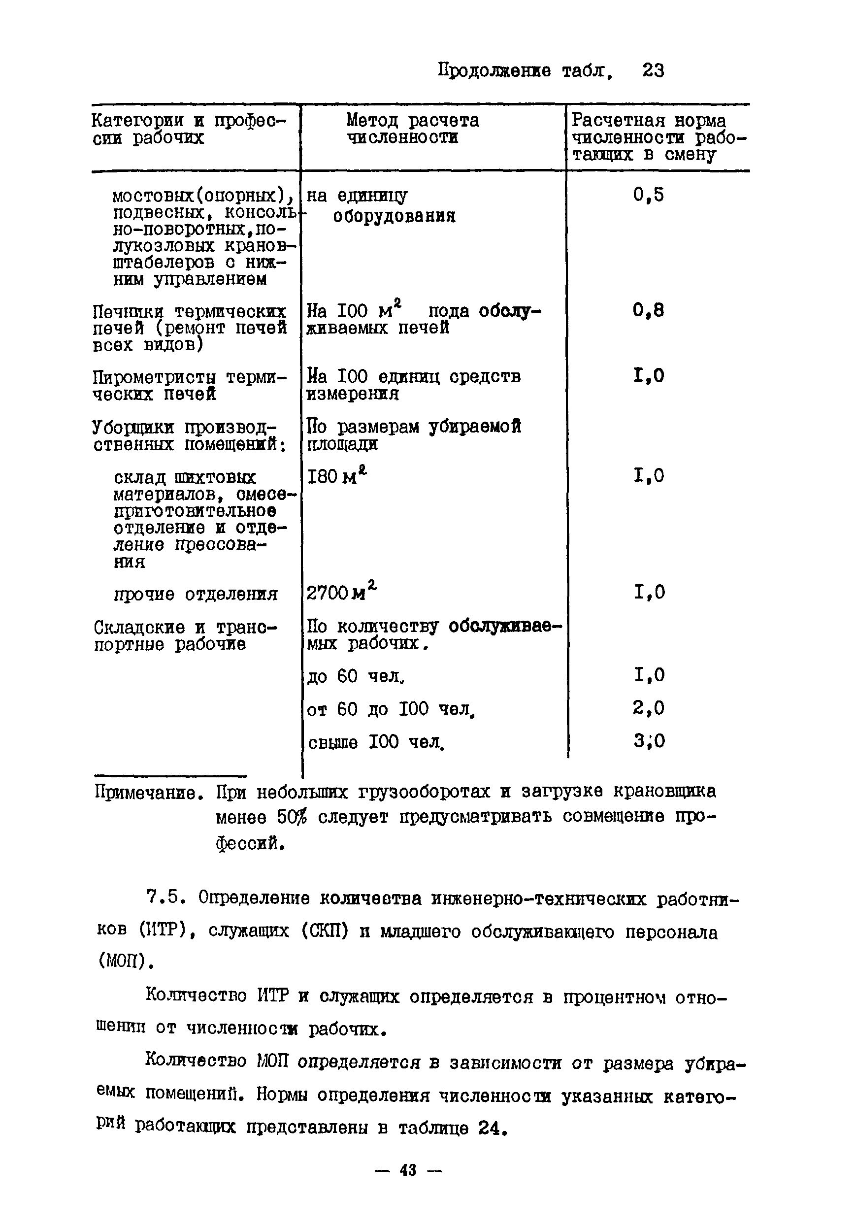 ОНТП 10-85