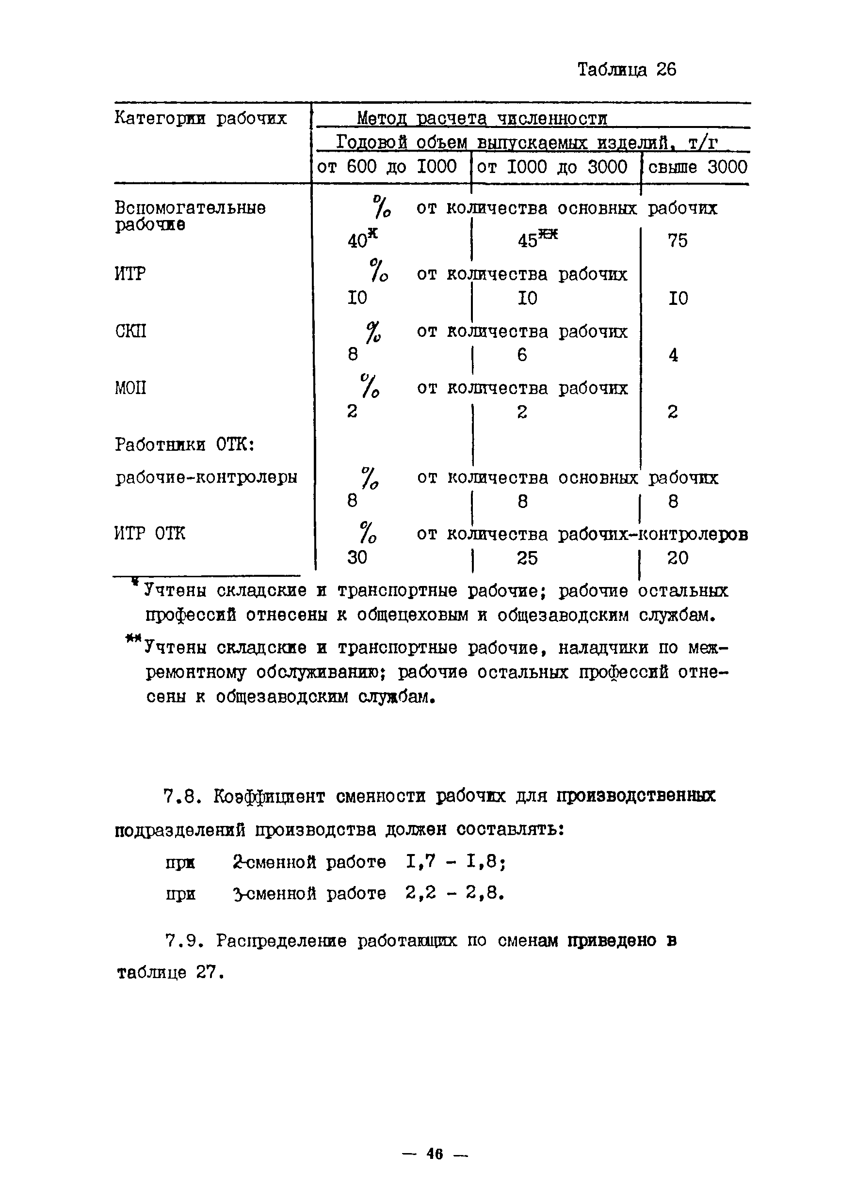 ОНТП 10-85