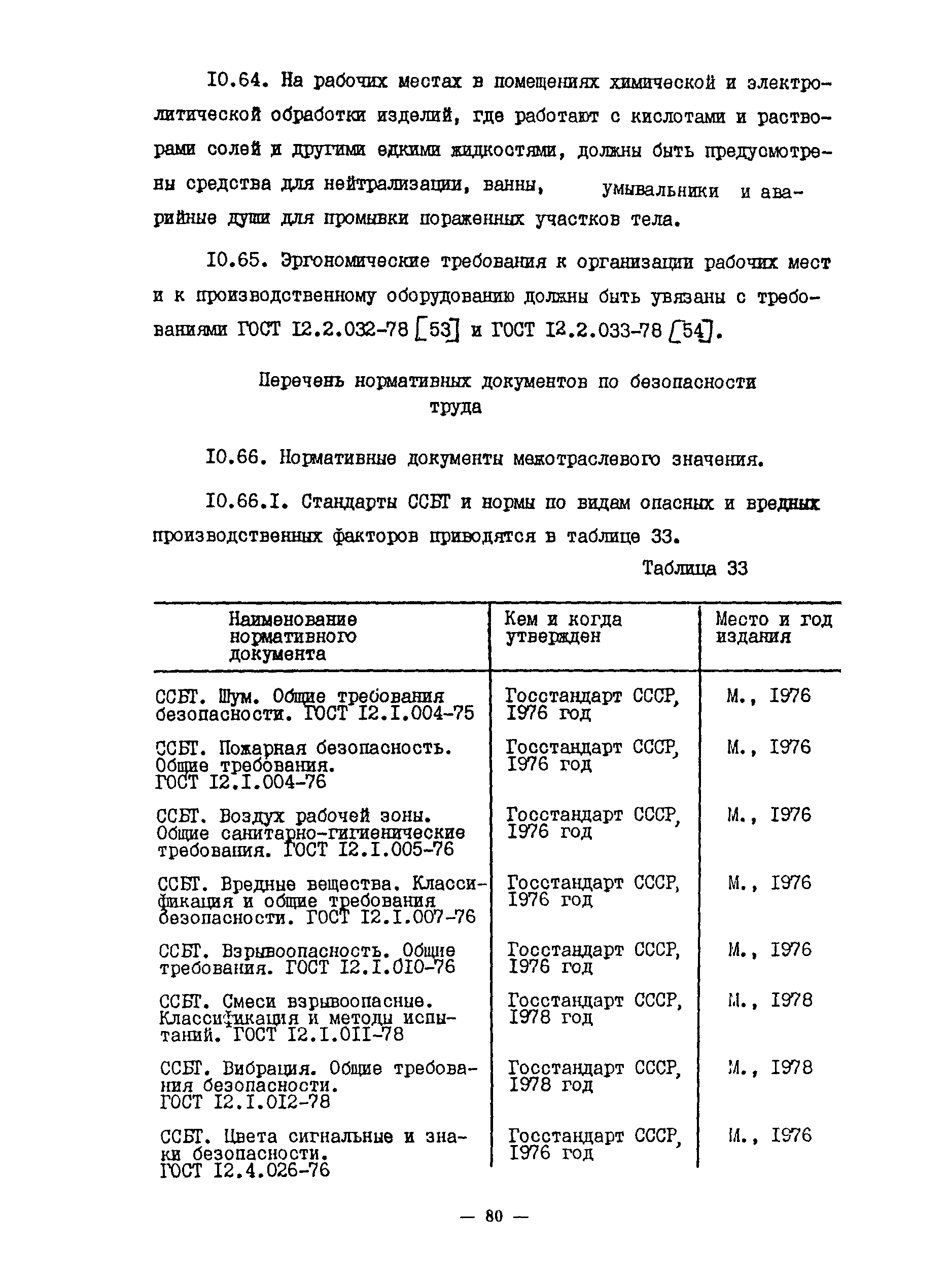 ОНТП 10-85
