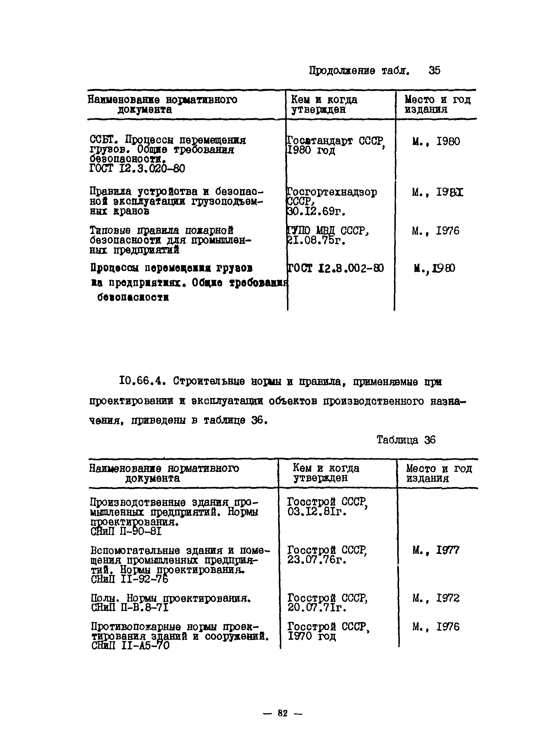 ОНТП 10-85