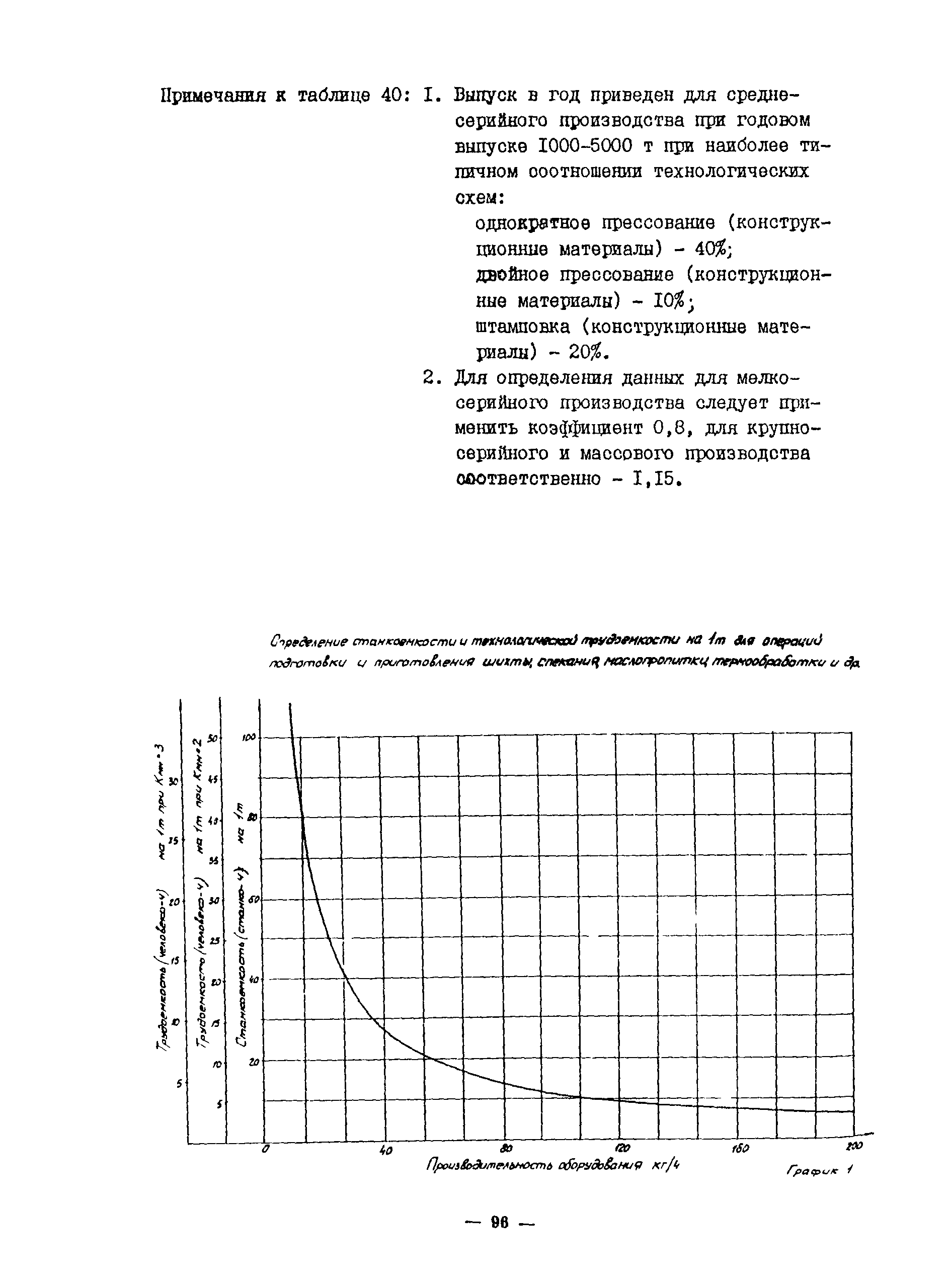 ОНТП 10-85