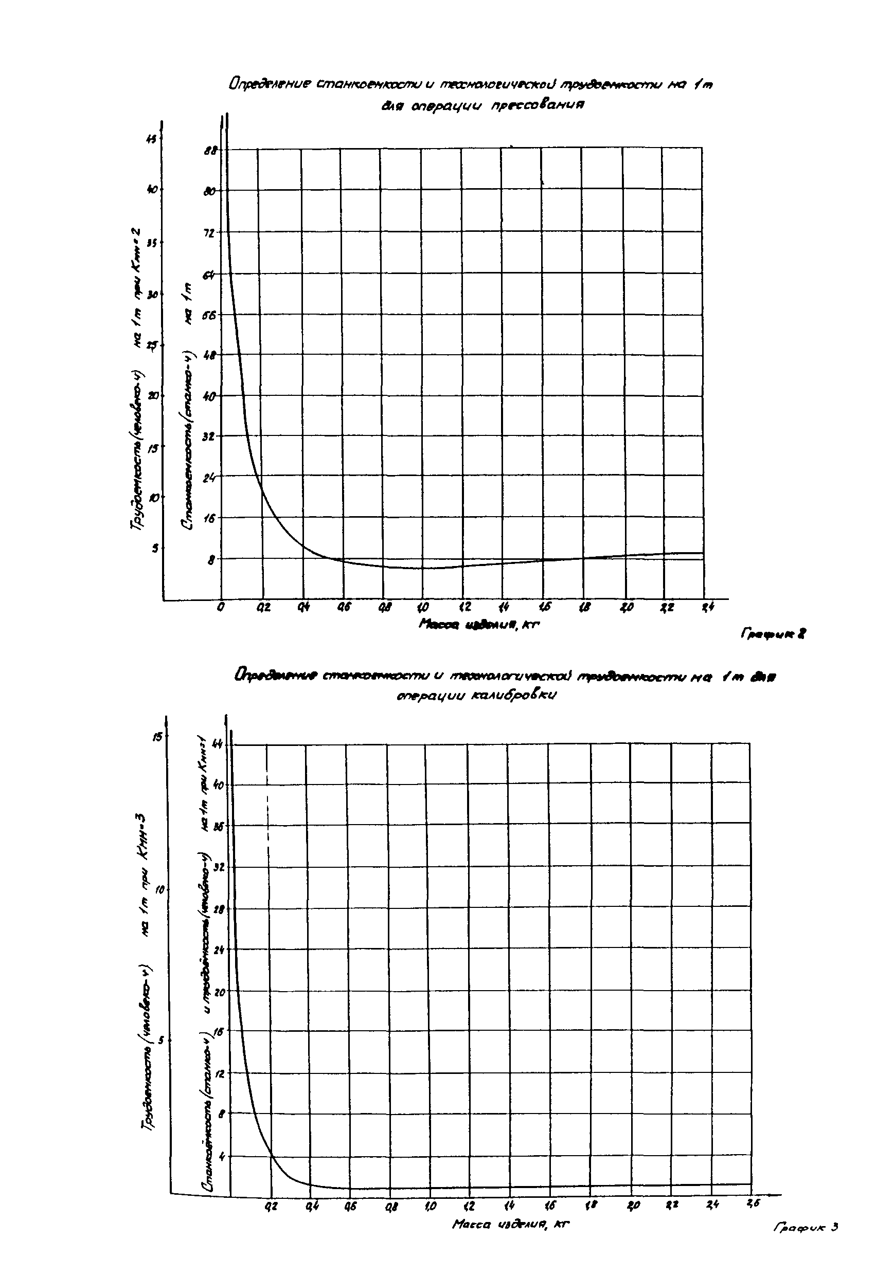 ОНТП 10-85