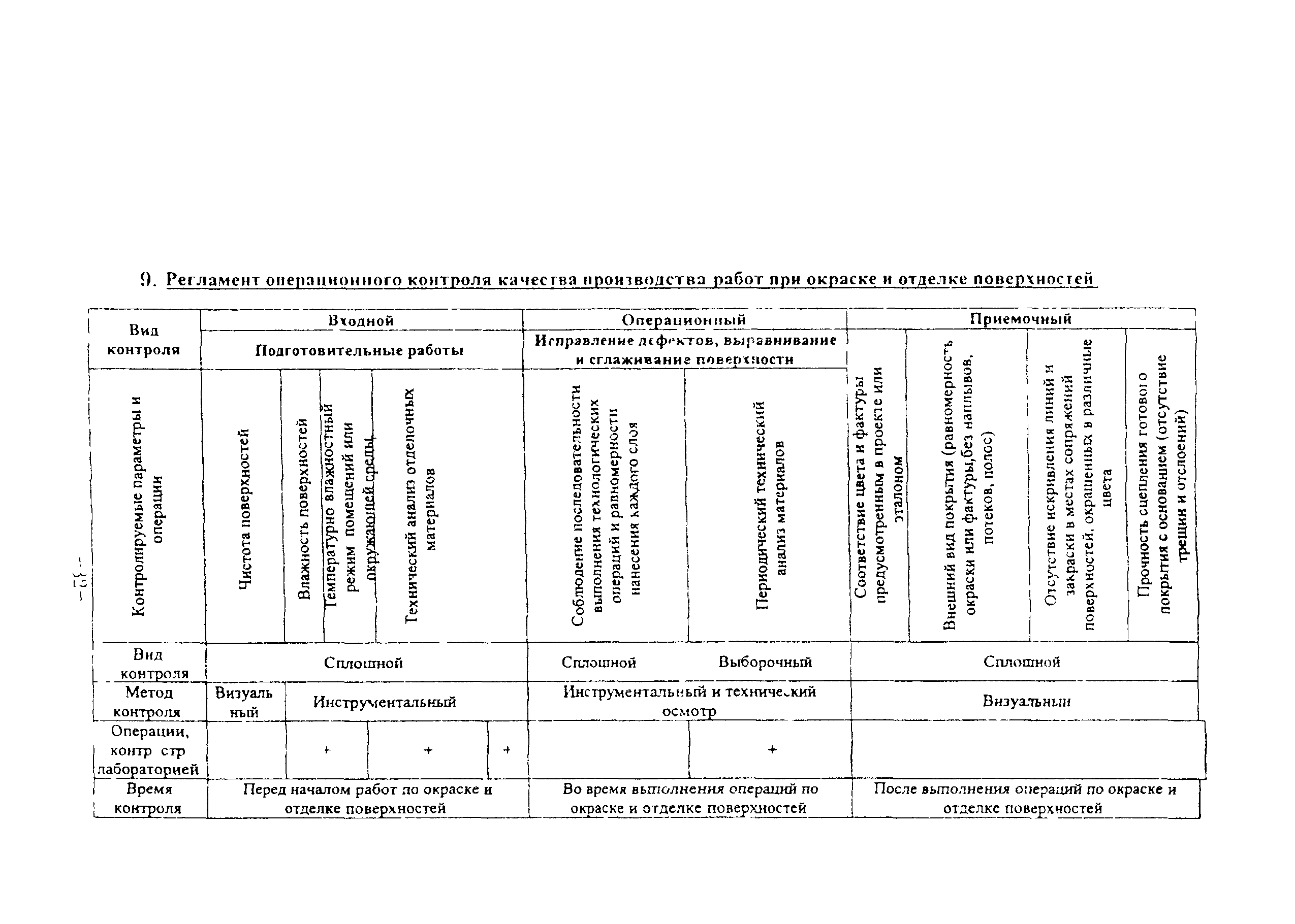 ТР 140-03