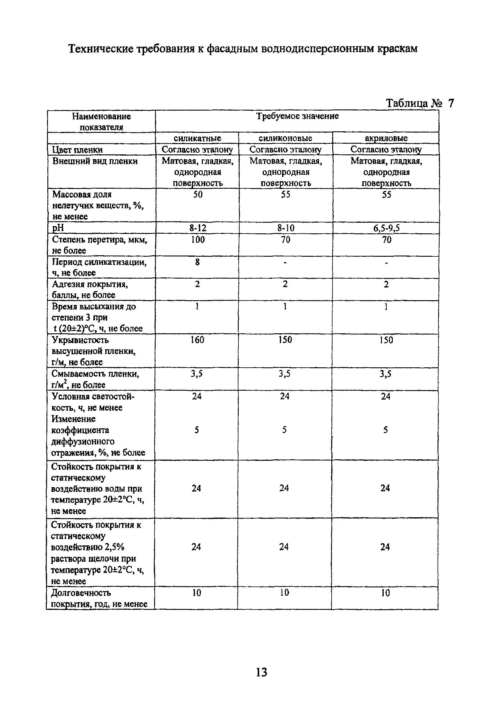 ТР 149/2-05