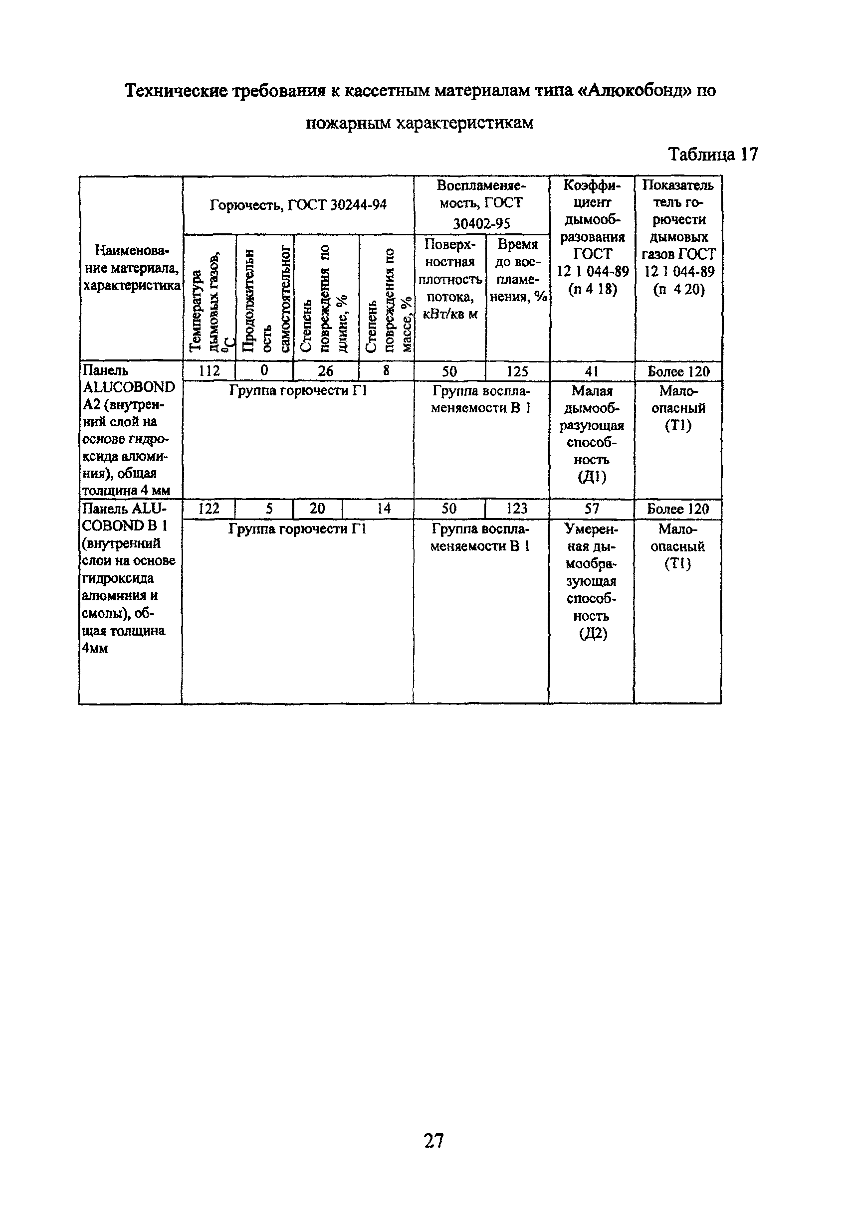 ТР 149/2-05