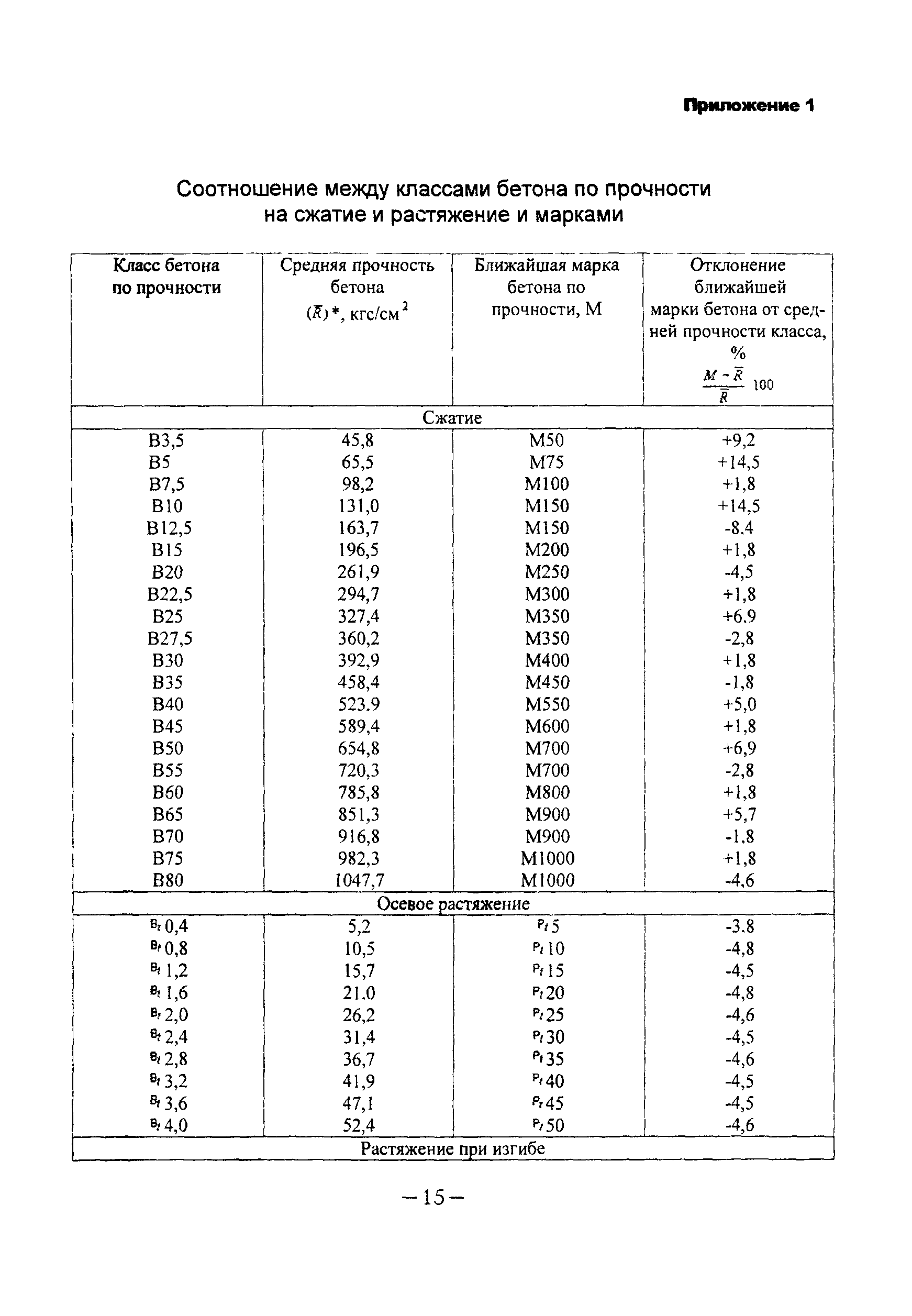 ТР 166-04