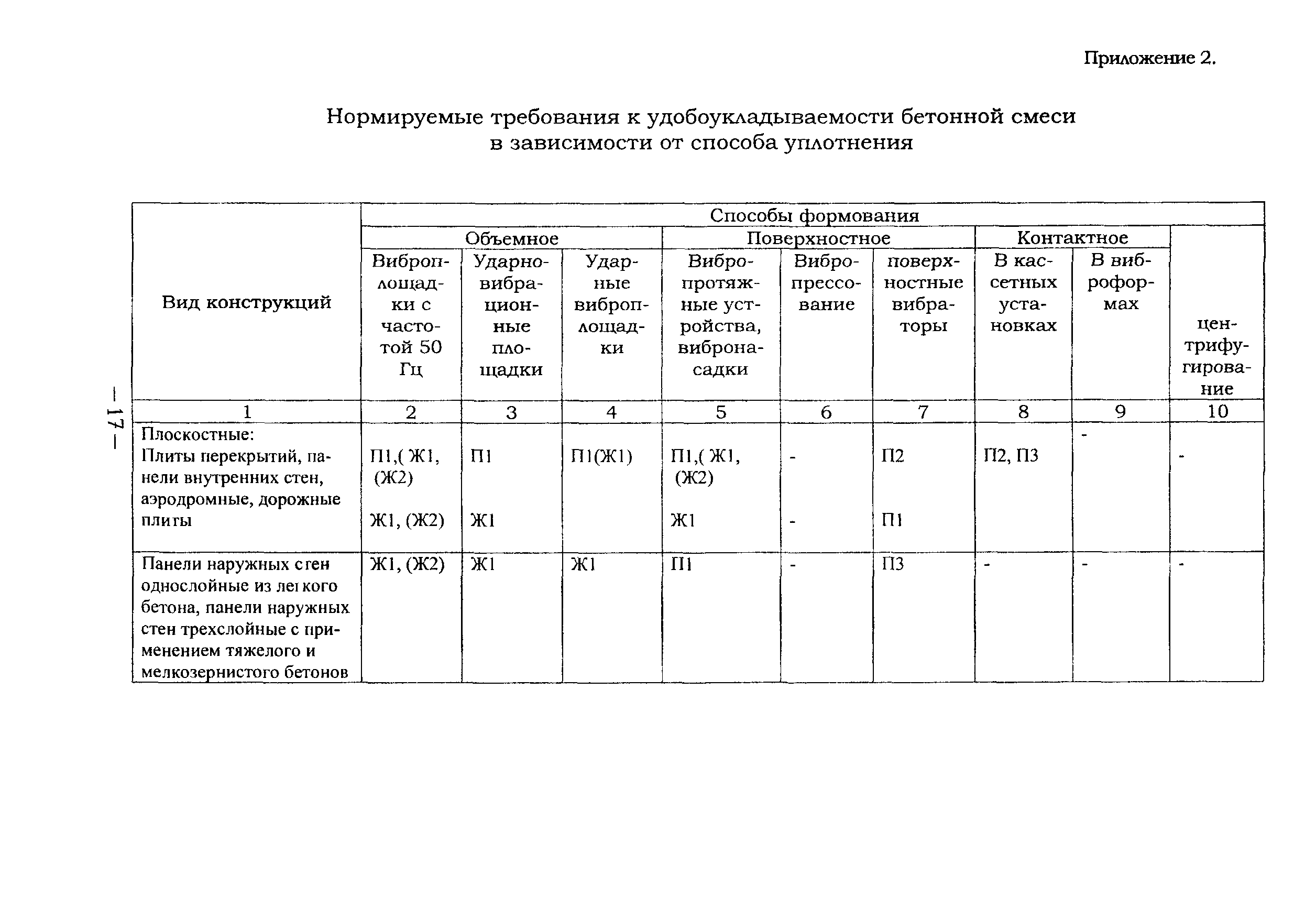 ТР 166-04