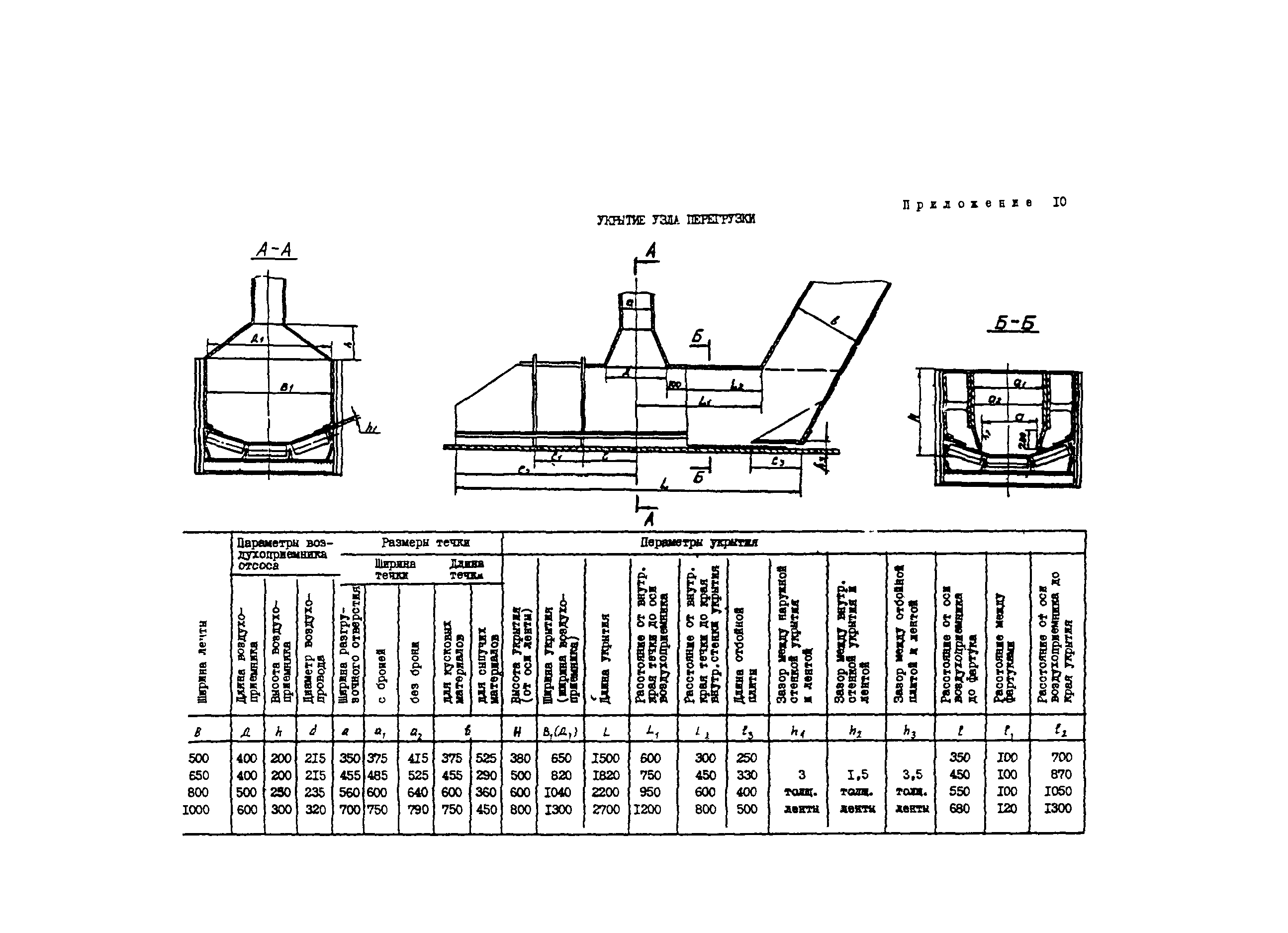 ОНТП 09-85